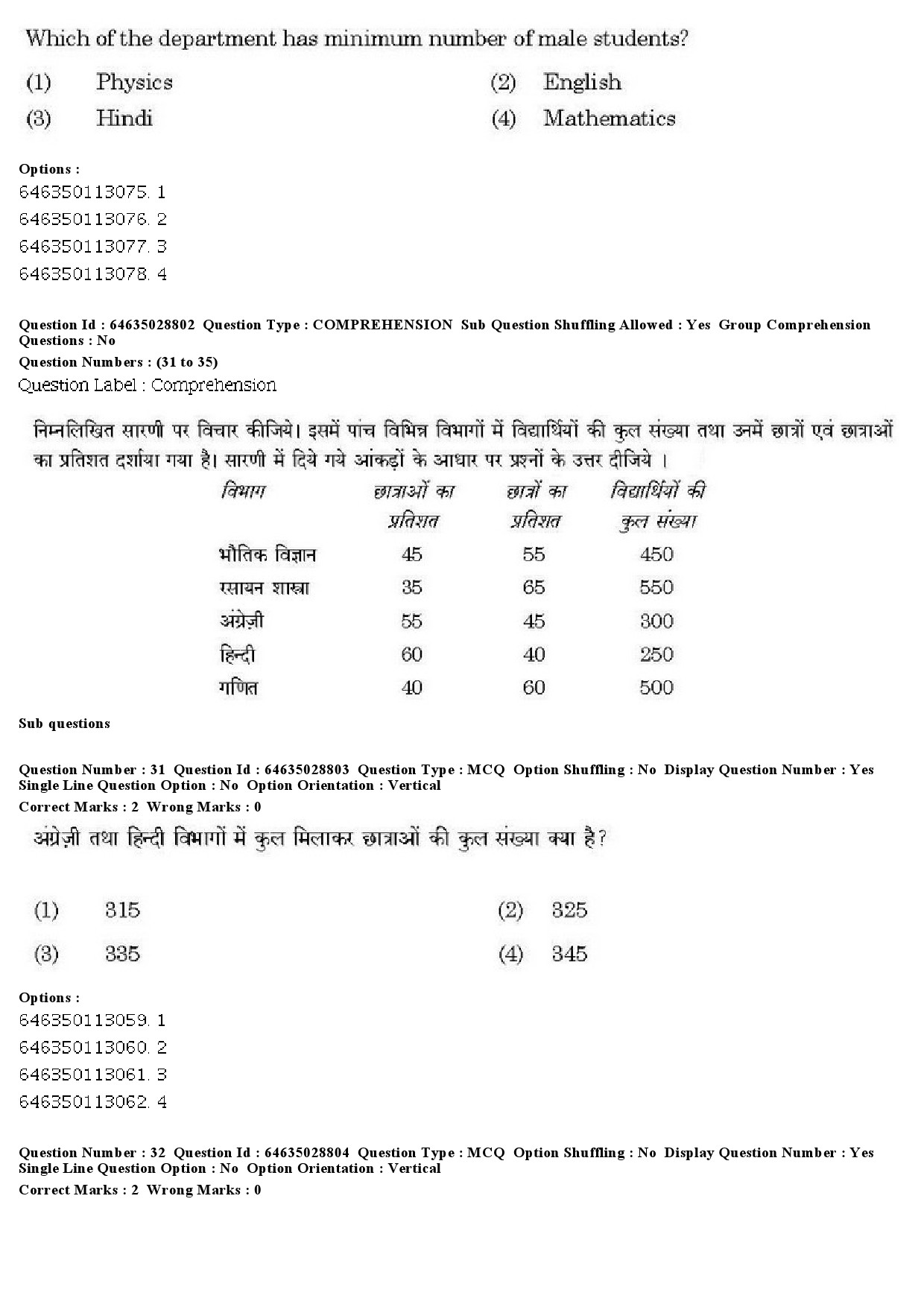 UGC NET Arab Culture and Islamic Studies Question Paper June 2019 25