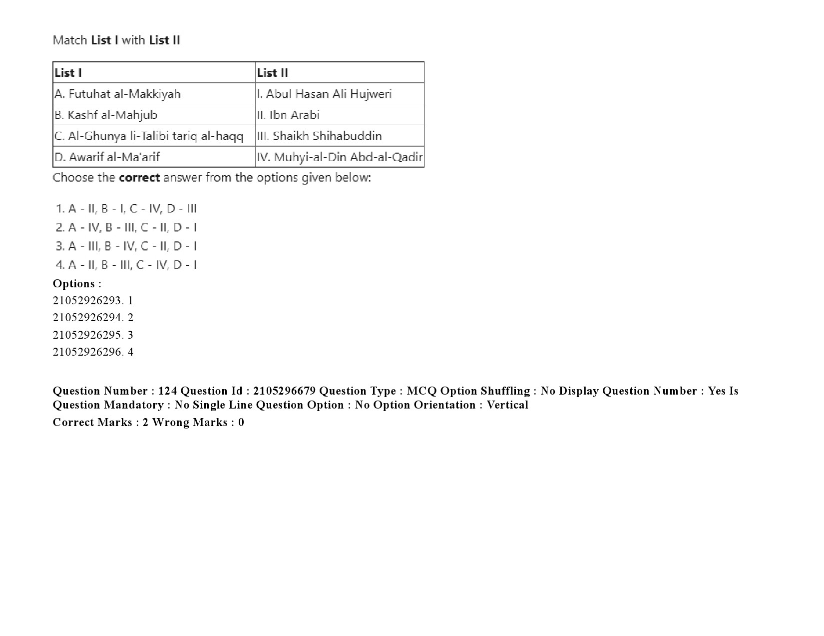 UGC NET Arab Culture and Islamic Studies Question Paper September 2020 161