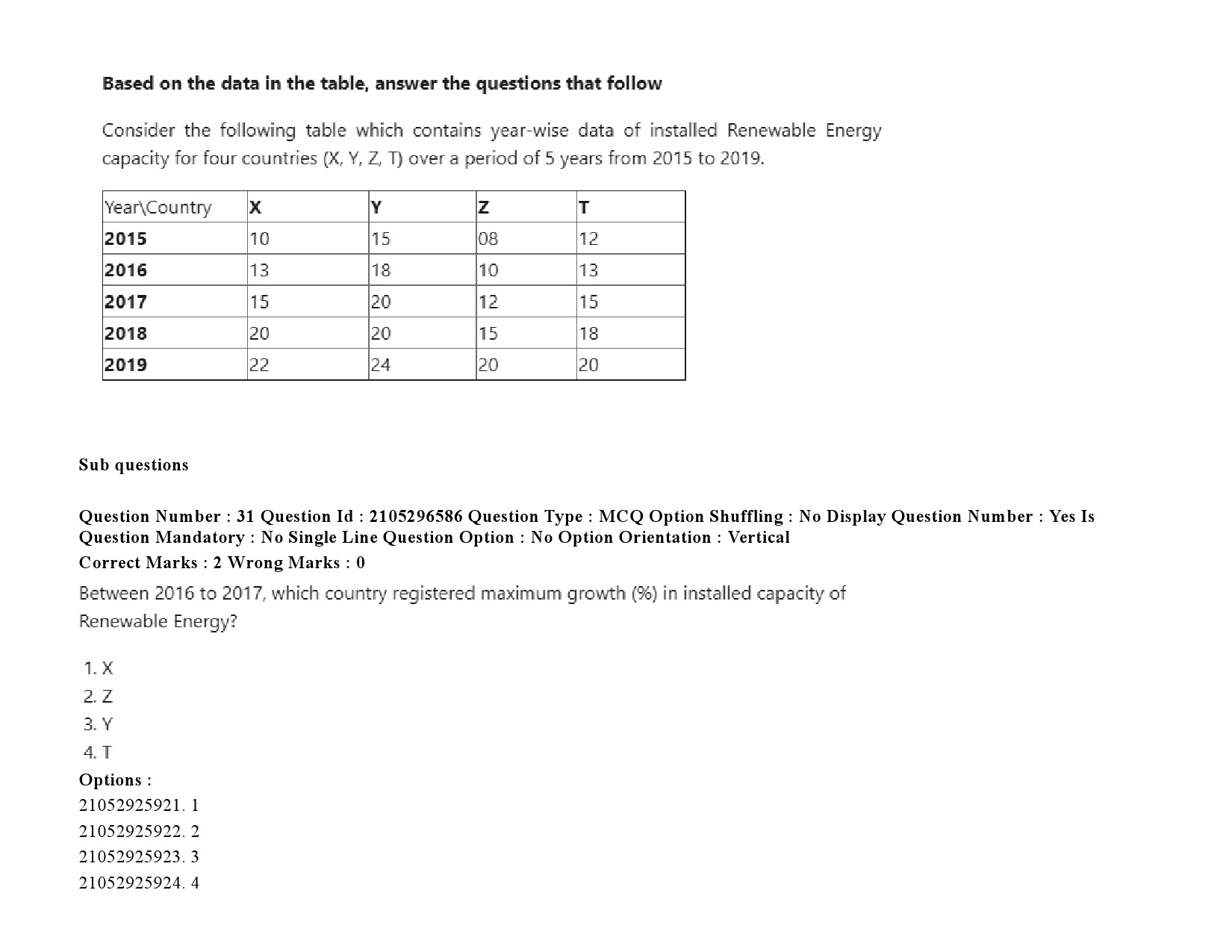 UGC NET Arab Culture and Islamic Studies Question Paper September 2020 49