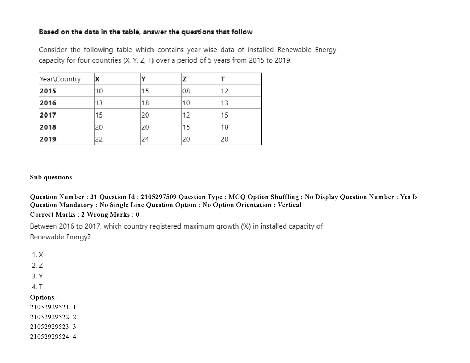 UGC NET Arabic Question Paper September 2020 49