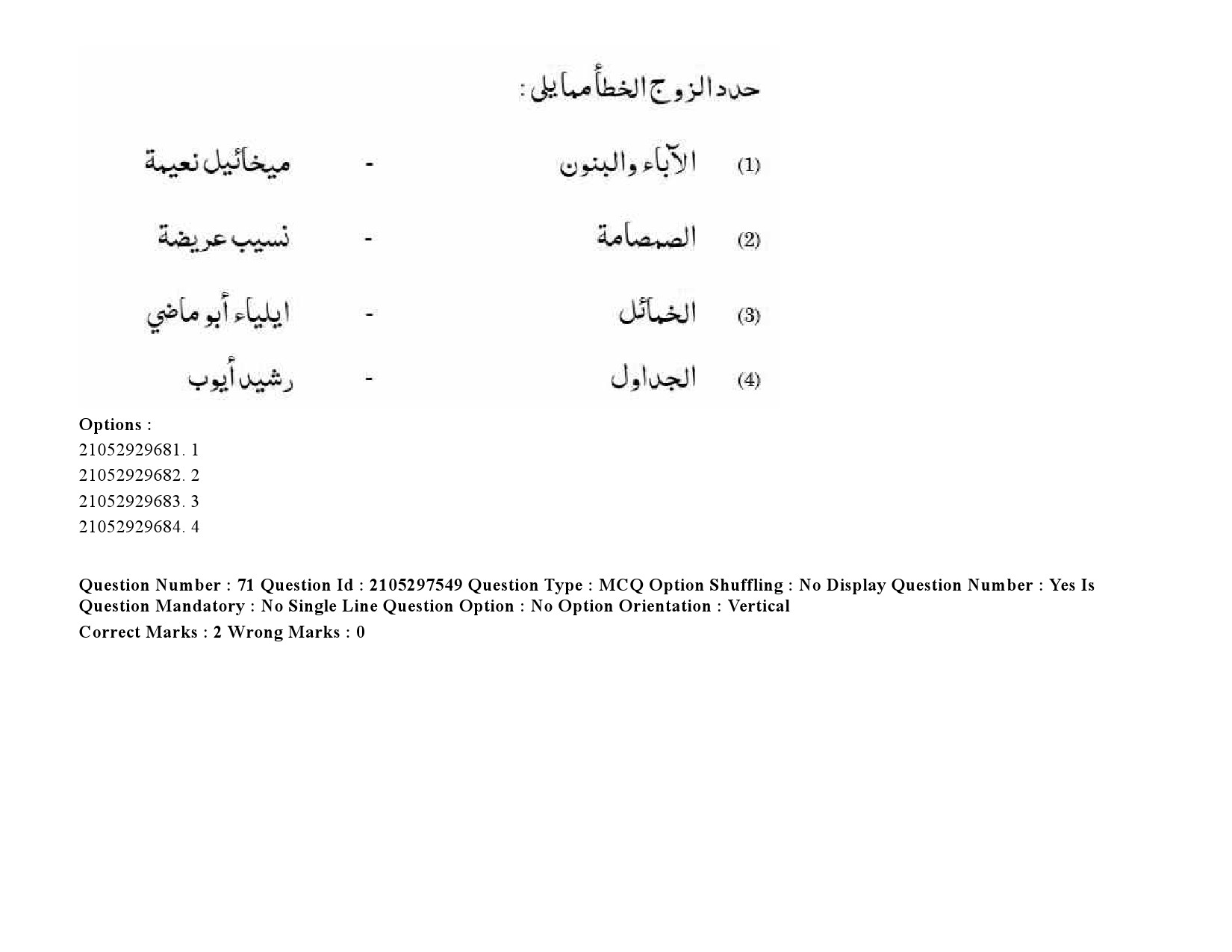 UGC NET Arabic Question Paper September 2020 99