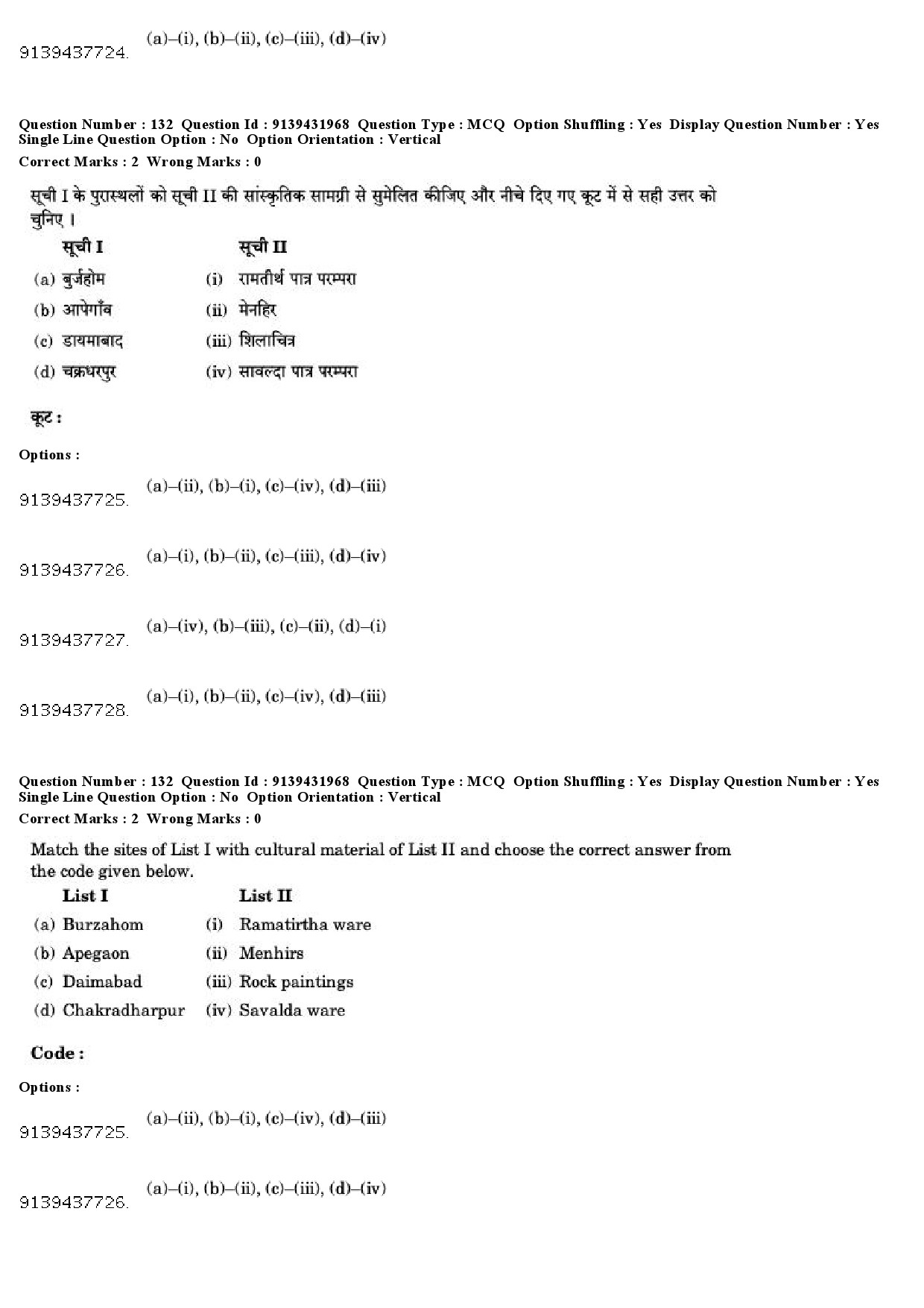 UGC NET Archaeology Question Paper December 2018 125