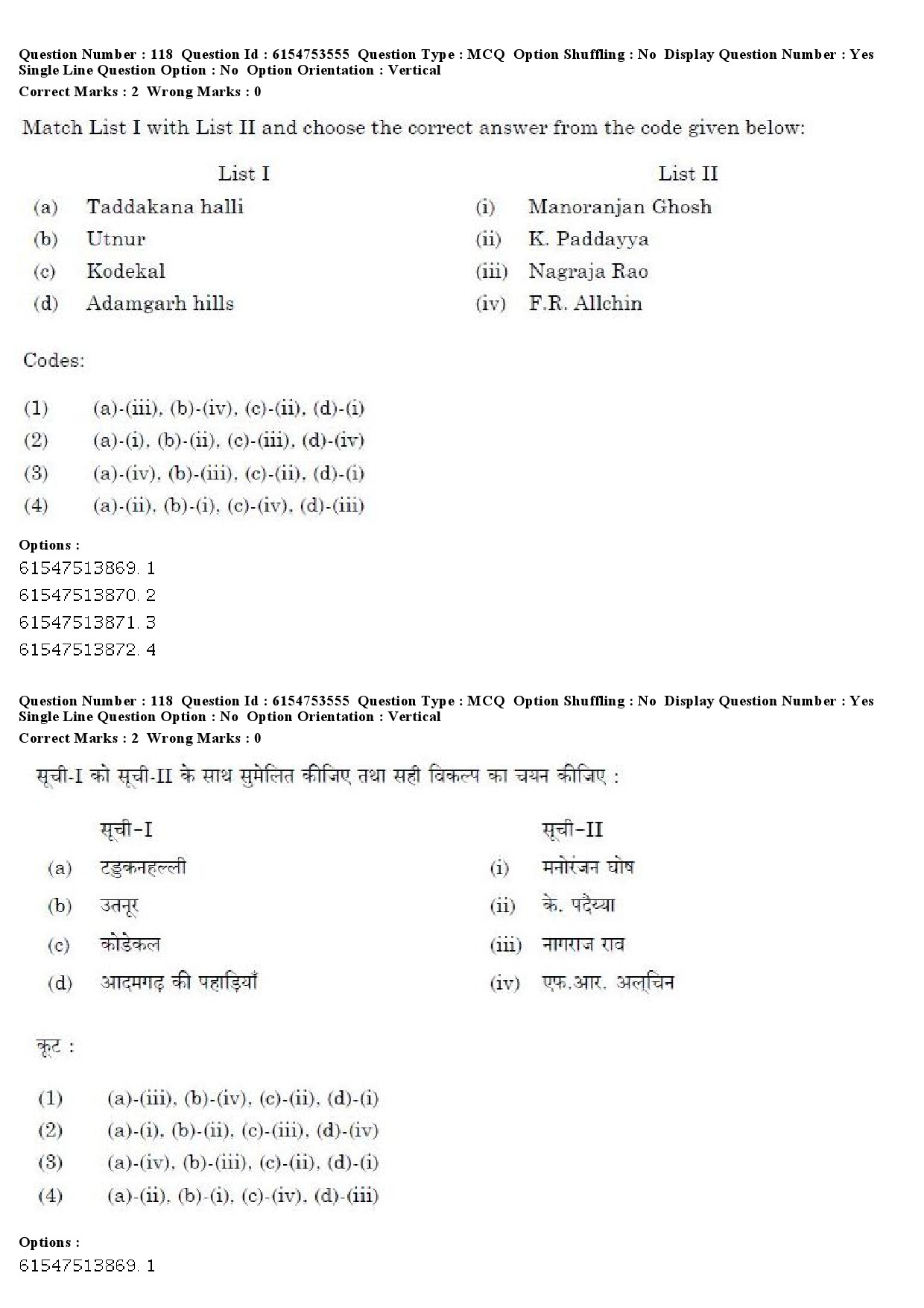 UGC NET Archaeology Question Paper December 2019 95