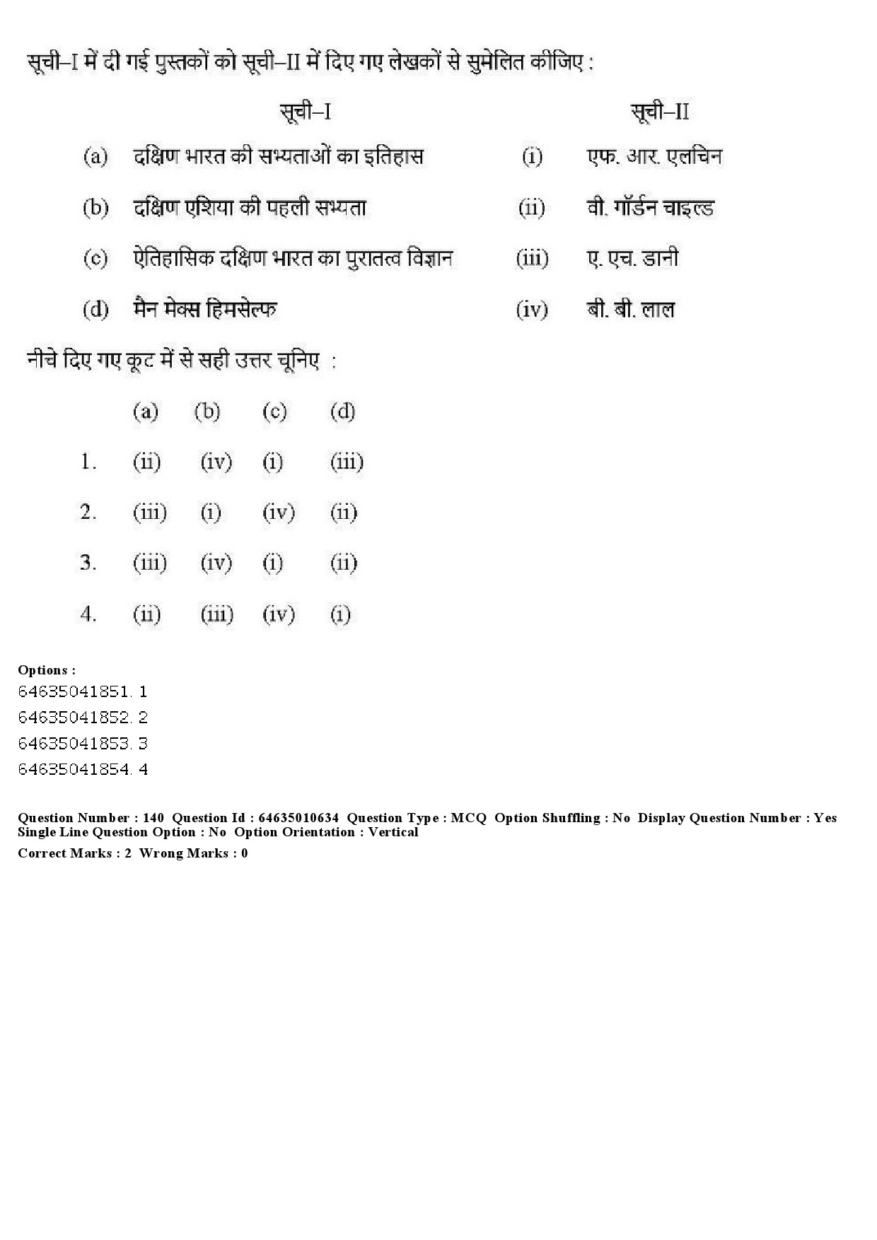 UGC NET Archaeology Question Paper June 2019 182