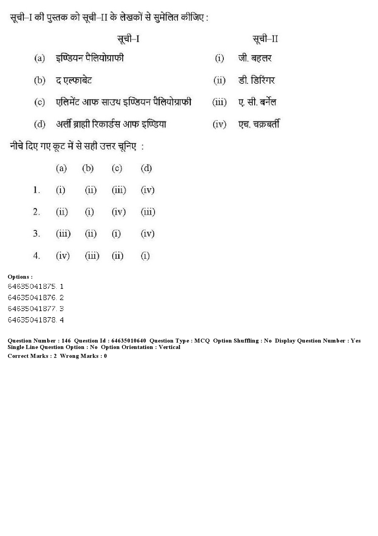 UGC NET Archaeology Question Paper June 2019 194