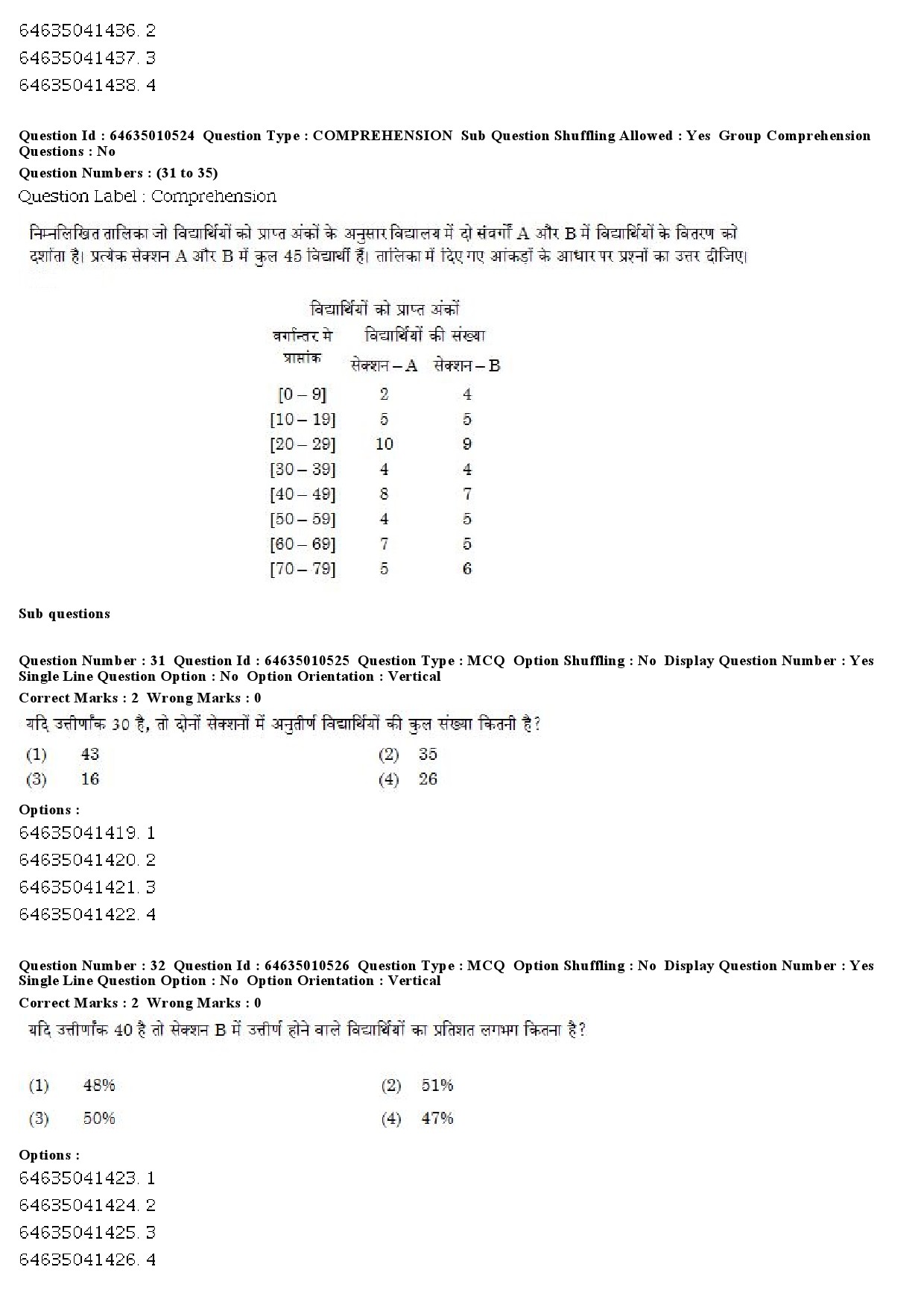 UGC NET Archaeology Question Paper June 2019 23