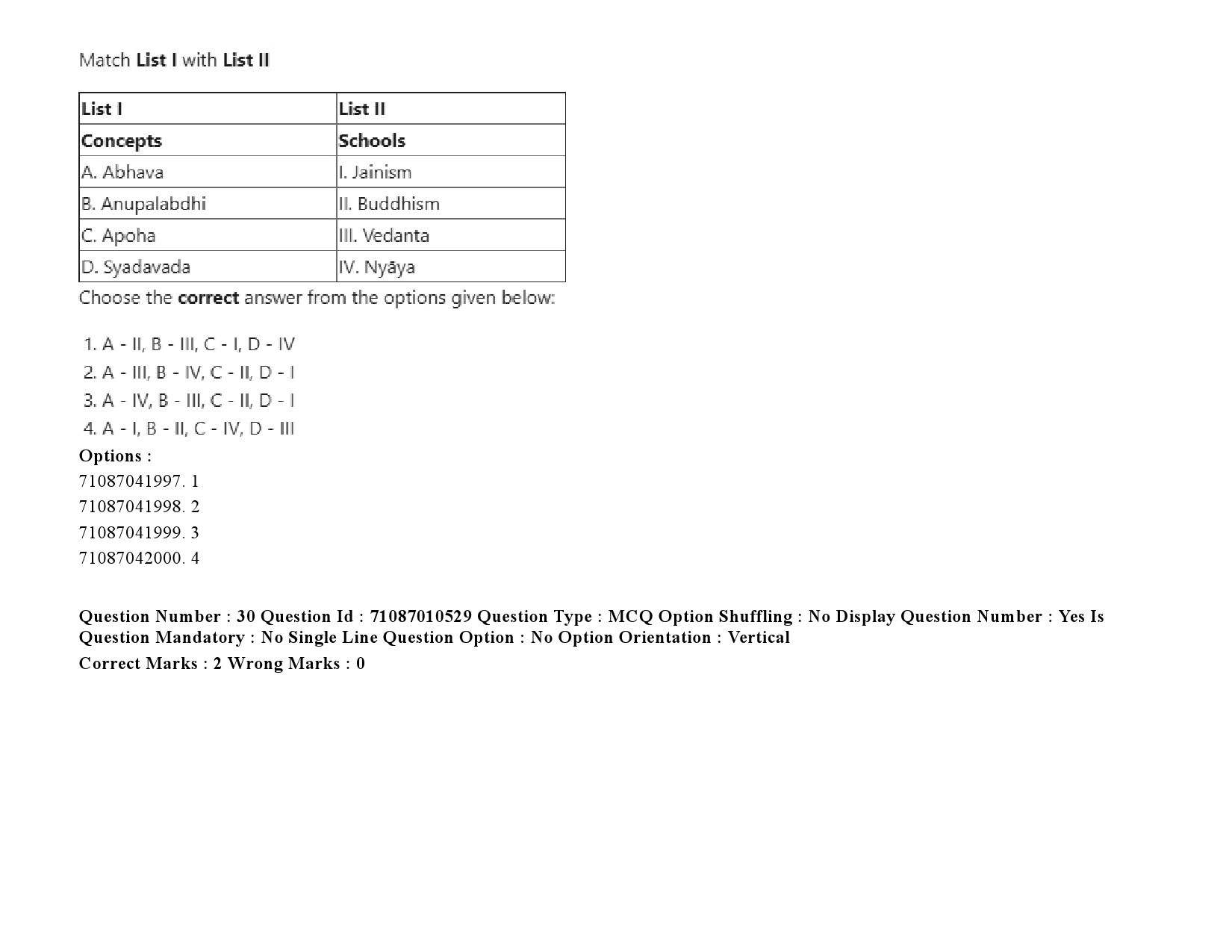 UGC NET Archaeology Question Paper September 2020 47