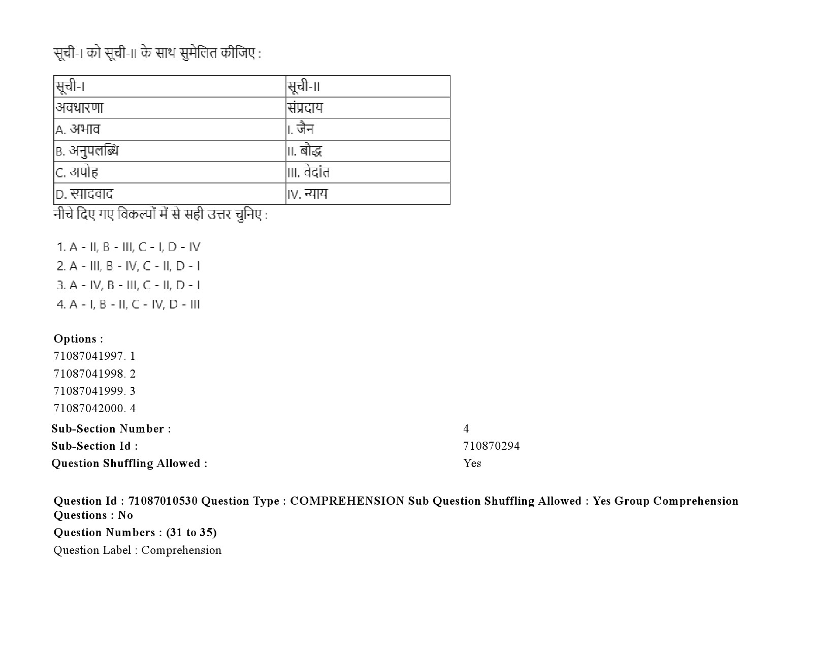 UGC NET Archaeology Question Paper September 2020 48