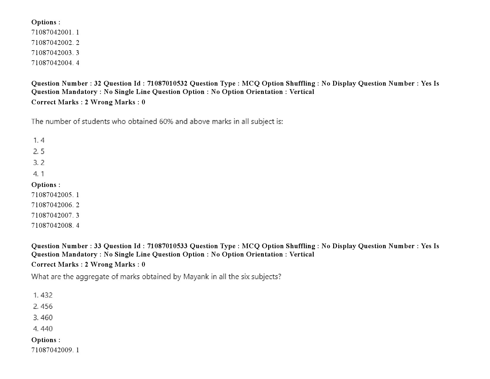 UGC NET Archaeology Question Paper September 2020 50