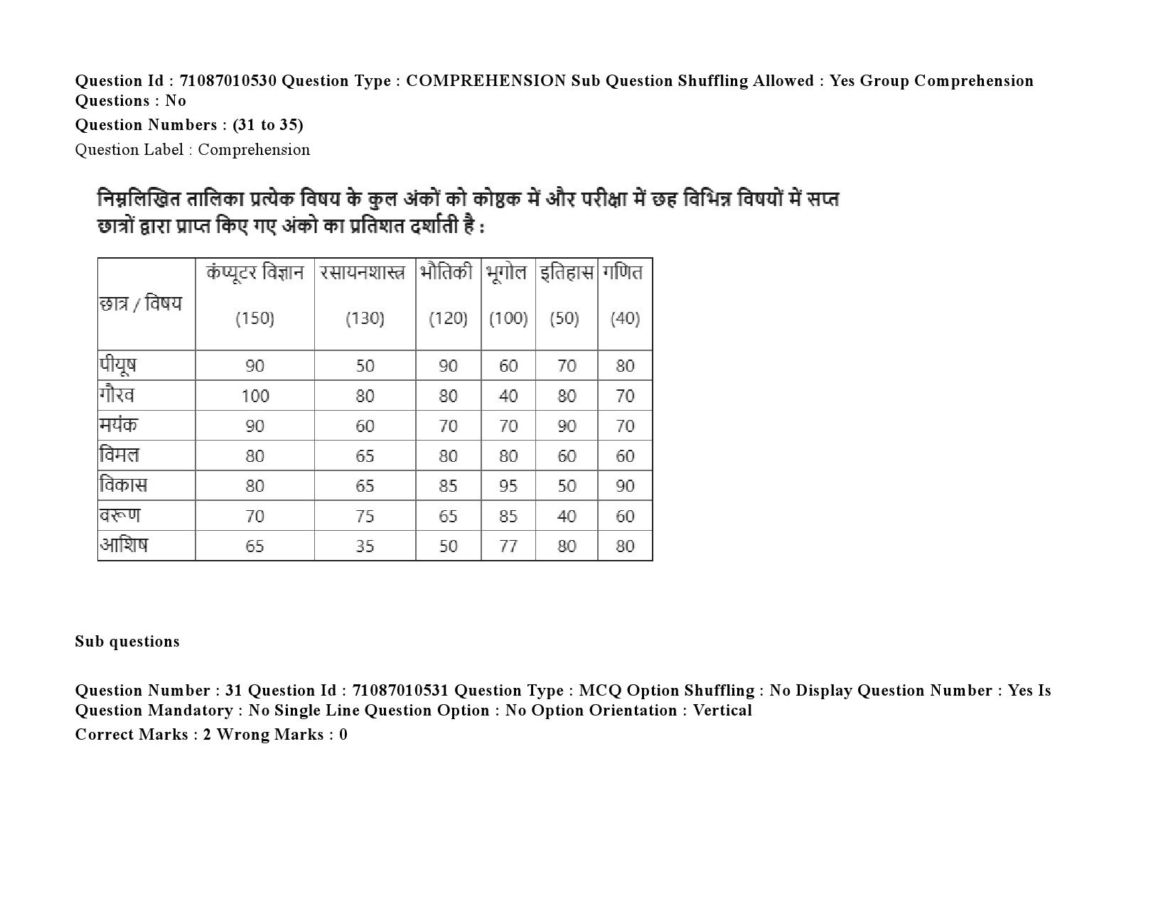 UGC NET Archaeology Question Paper September 2020 52