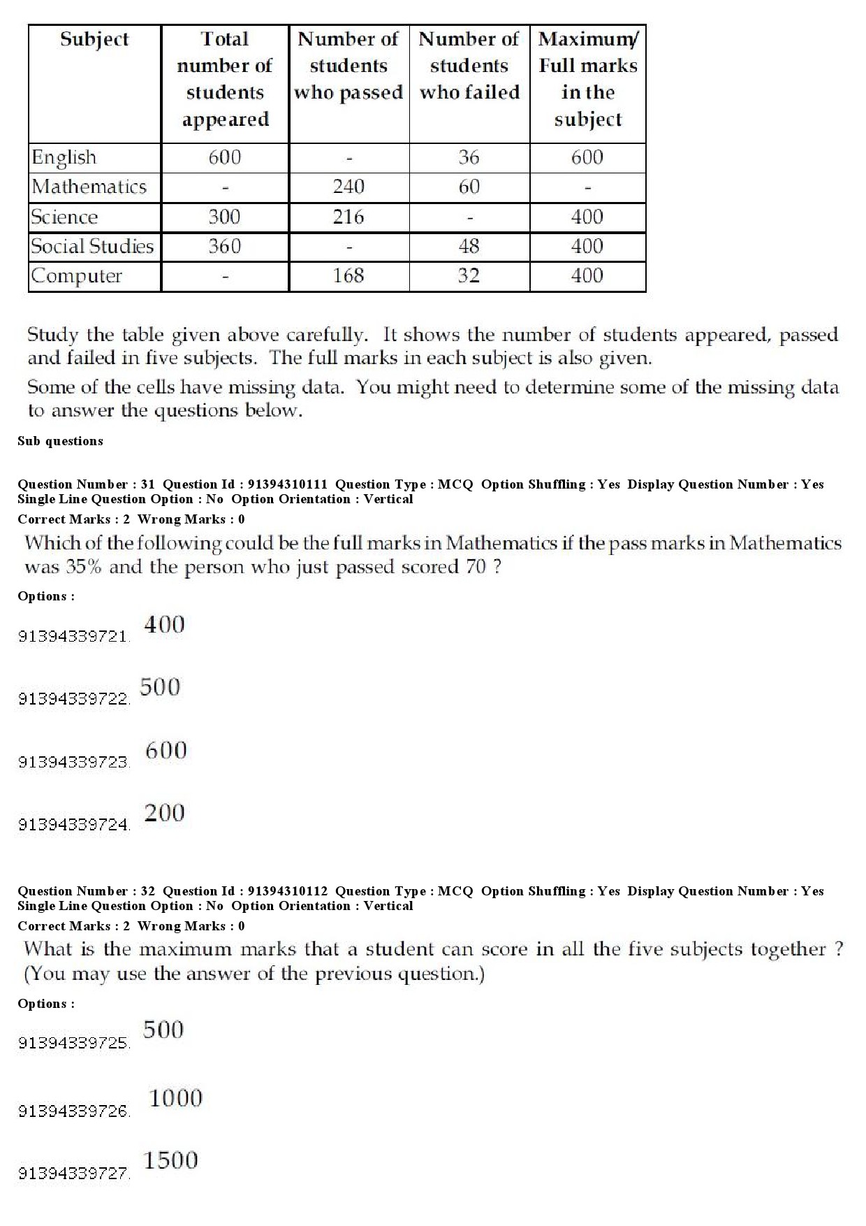 UGC NET Assamese Question Paper December 2018 29