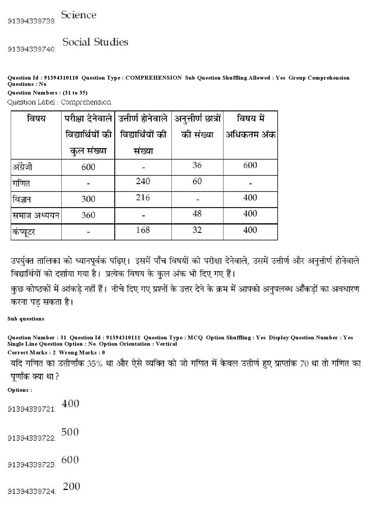 UGC NET Assamese Question Paper December 2018 31