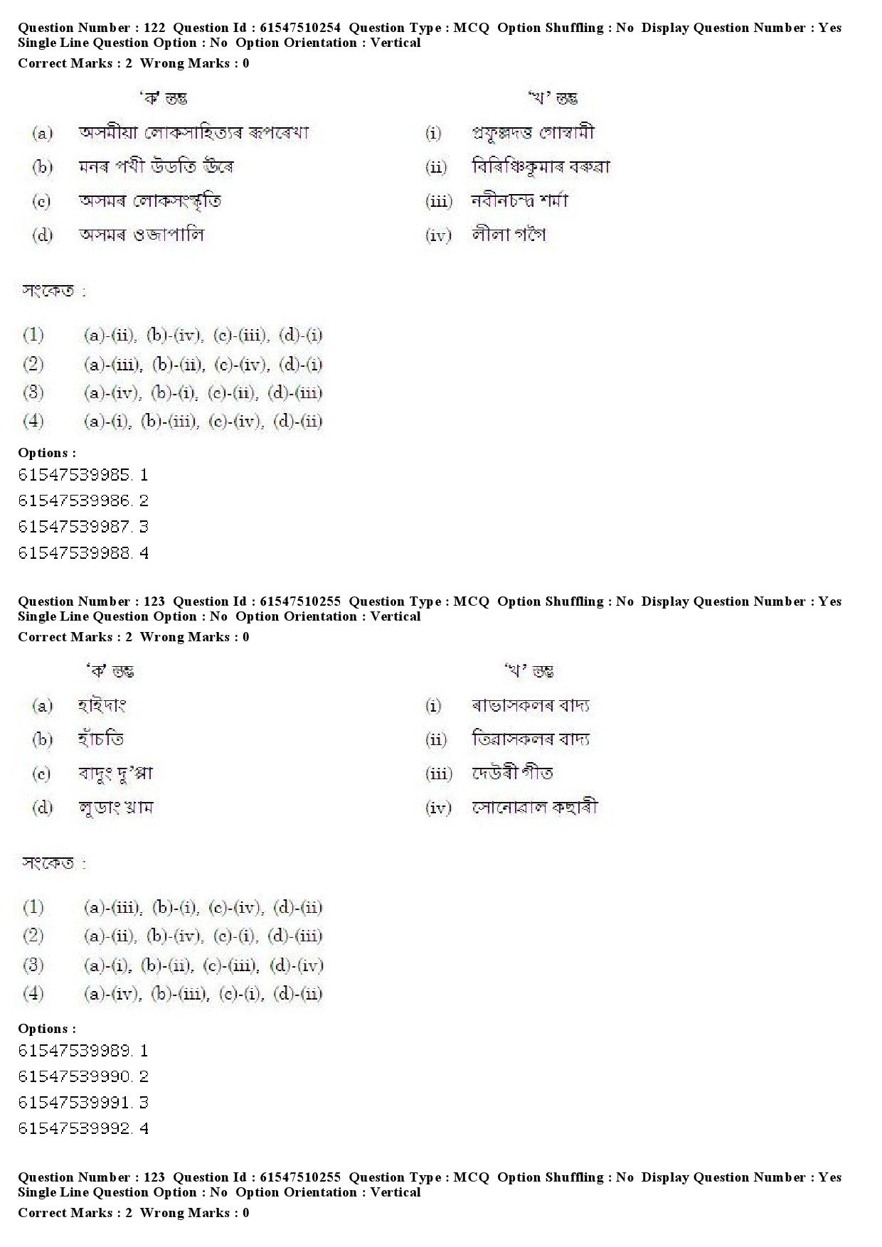 UGC NET Assamese Question Paper December 2019 107