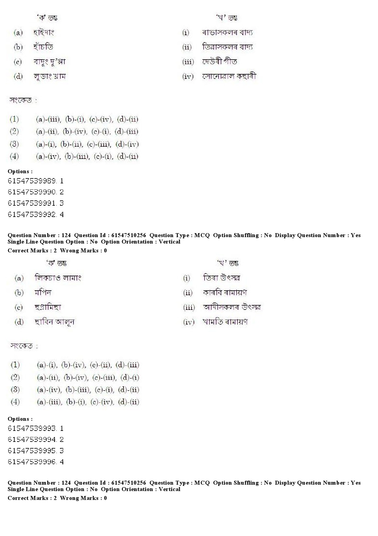 UGC NET Assamese Question Paper December 2019 108