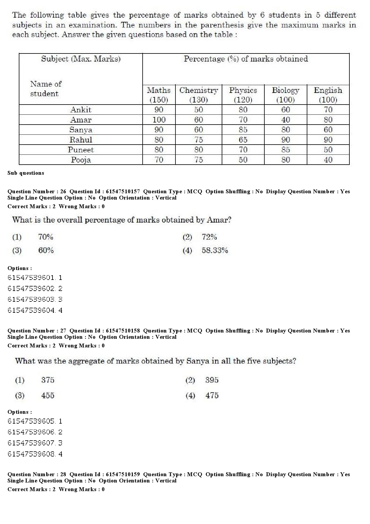 UGC NET Assamese Question Paper December 2019 21