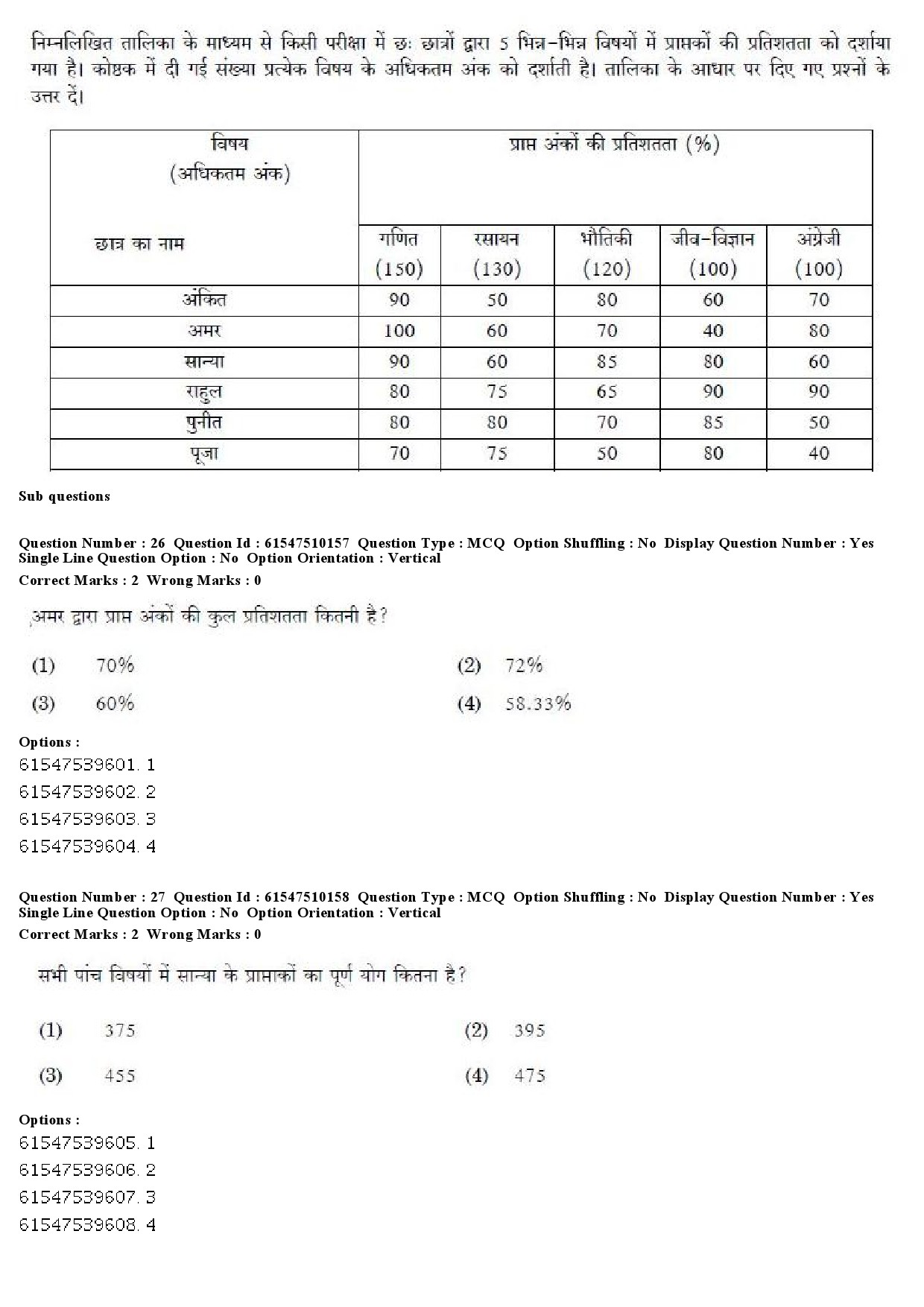 UGC NET Assamese Question Paper December 2019 23