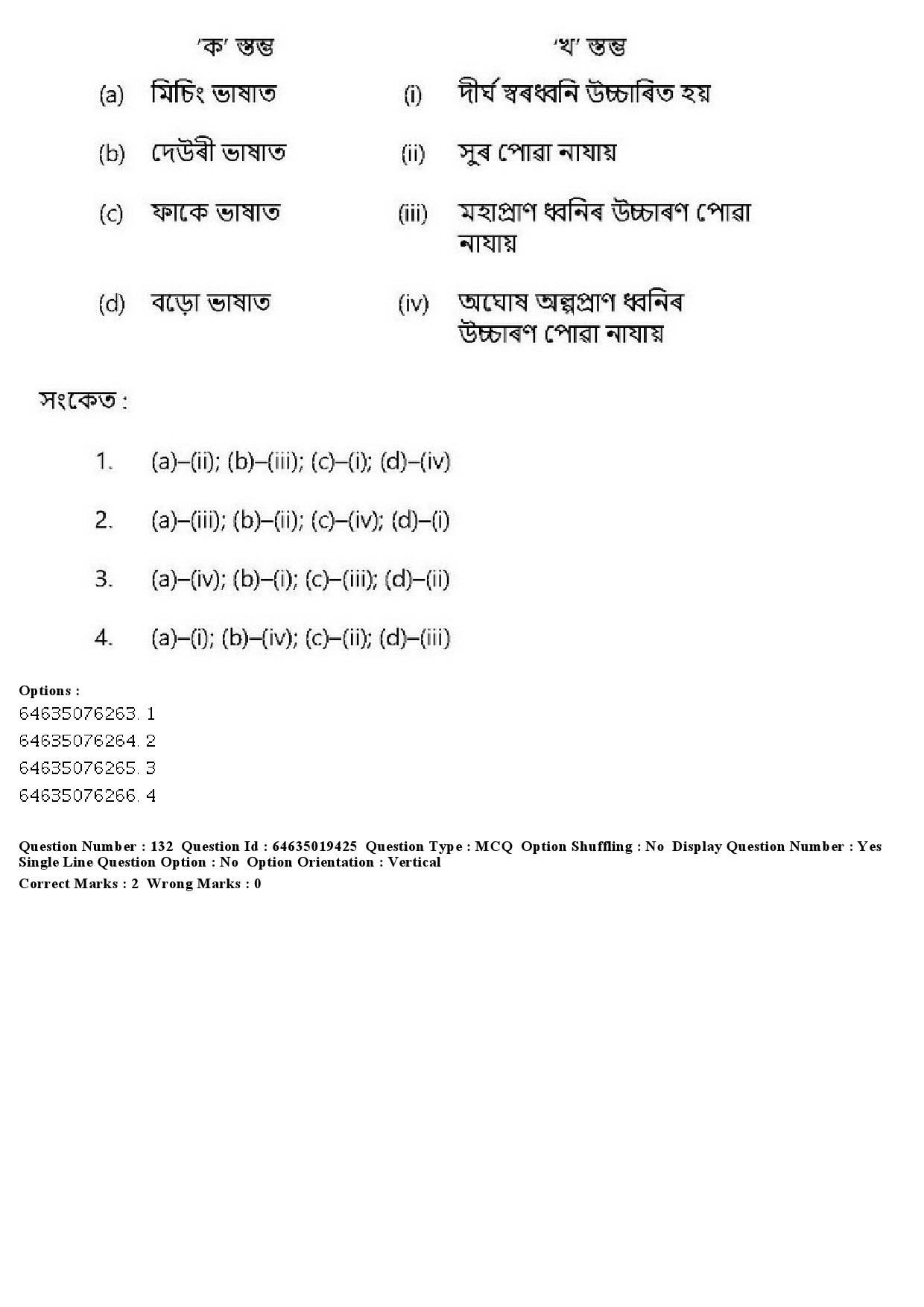 UGC NET Assamese Question Paper June 2019 148