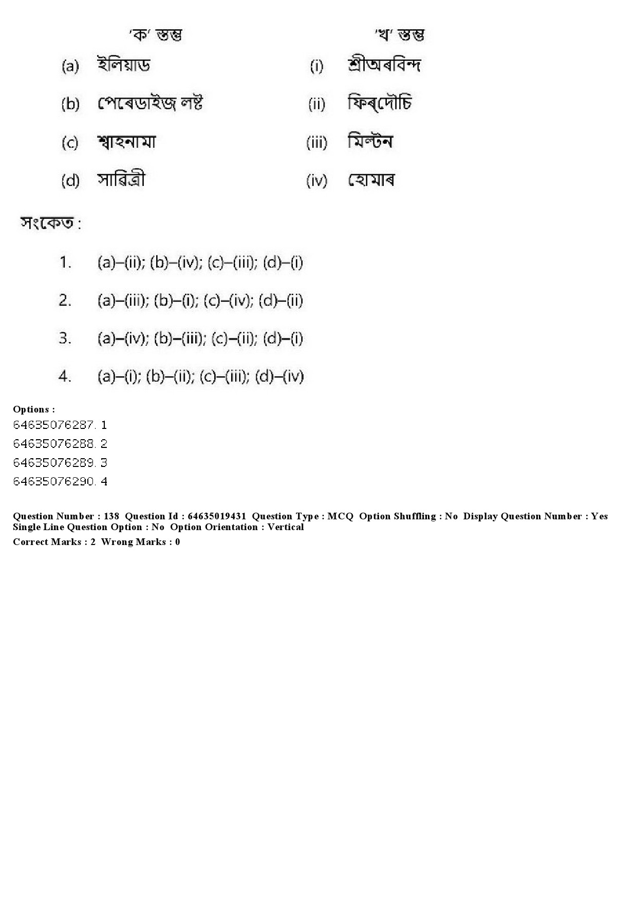 UGC NET Assamese Question Paper June 2019 160