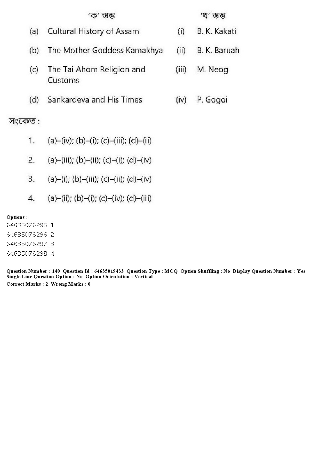 UGC NET Assamese Question Paper June 2019 164