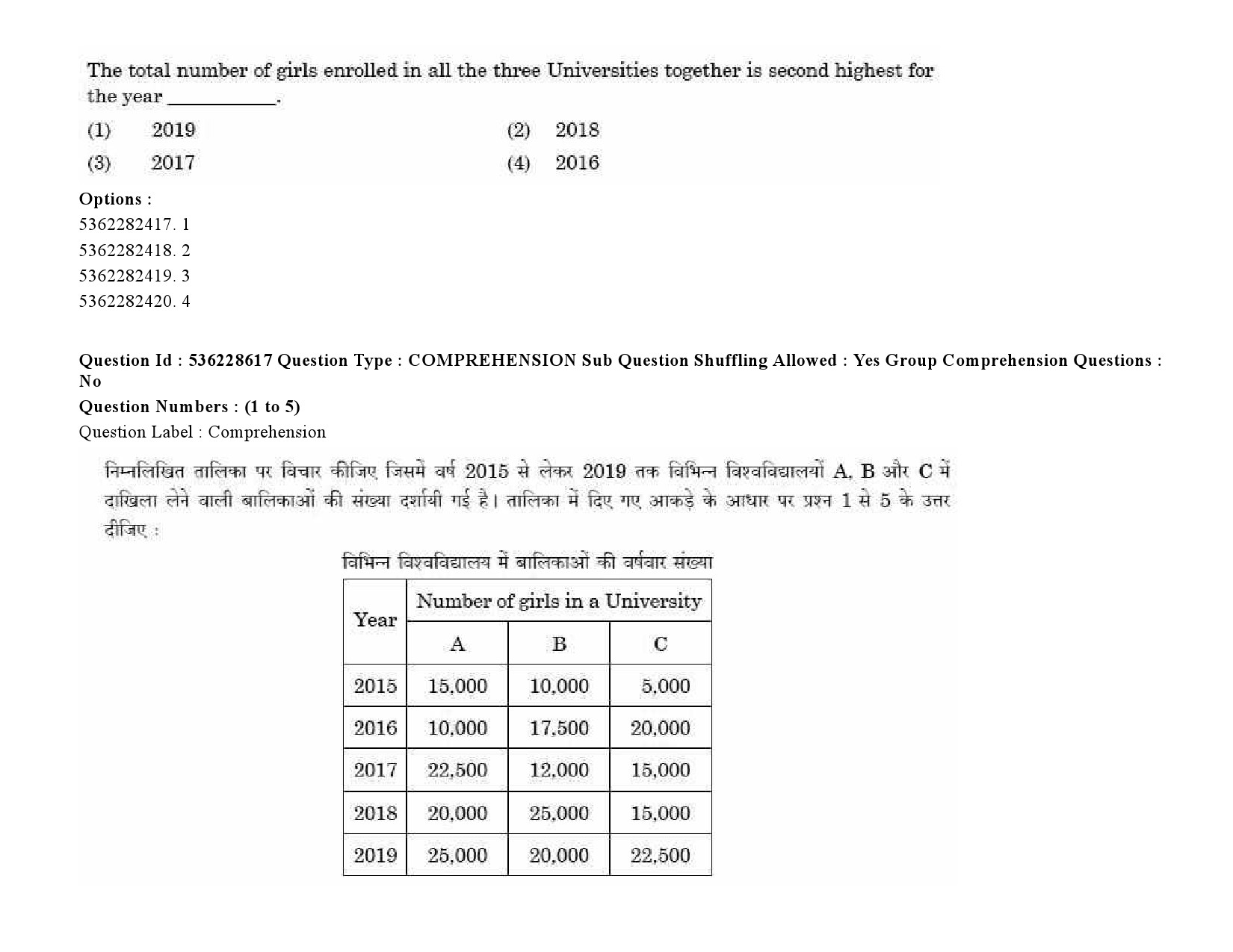 UGC NET Assamese Question Paper September 2020 5