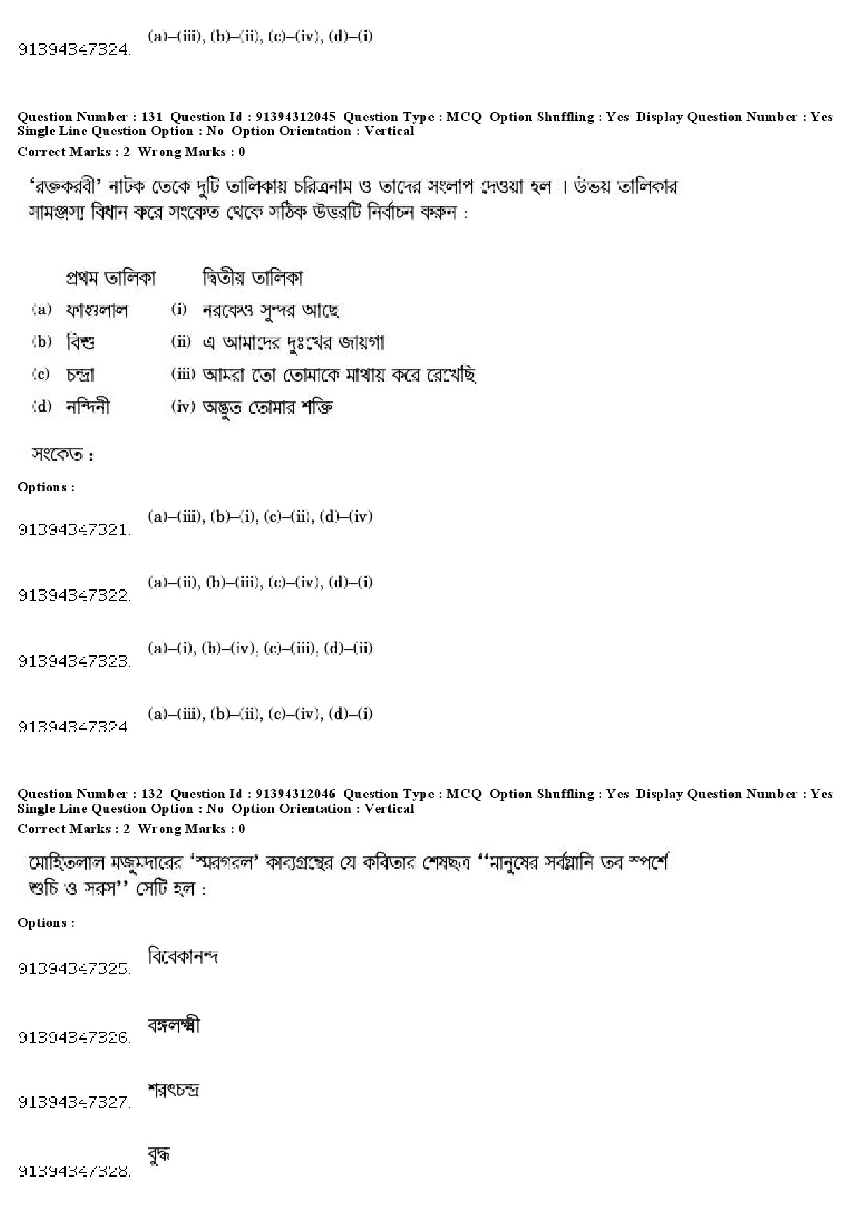 UGC NET Bengali Question Paper December 2018 125