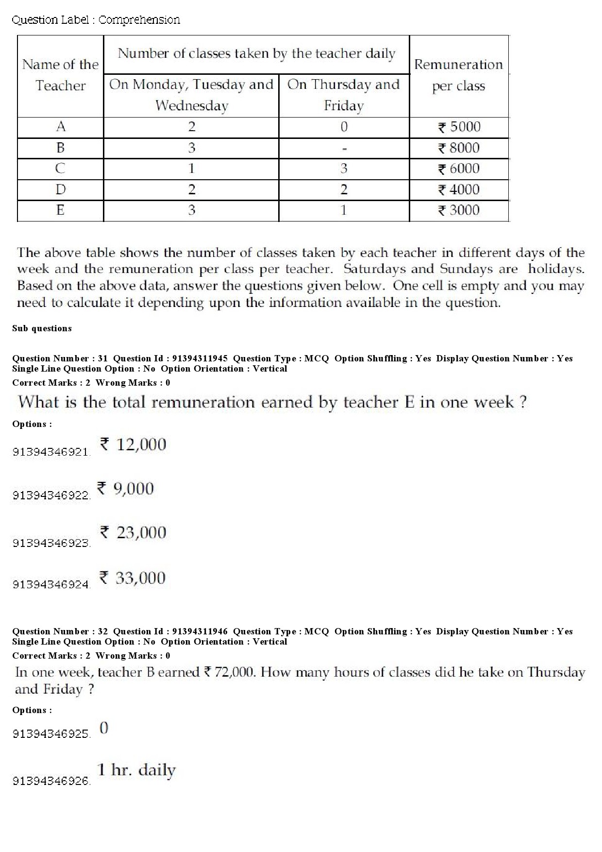 UGC NET Bengali Question Paper December 2018 31