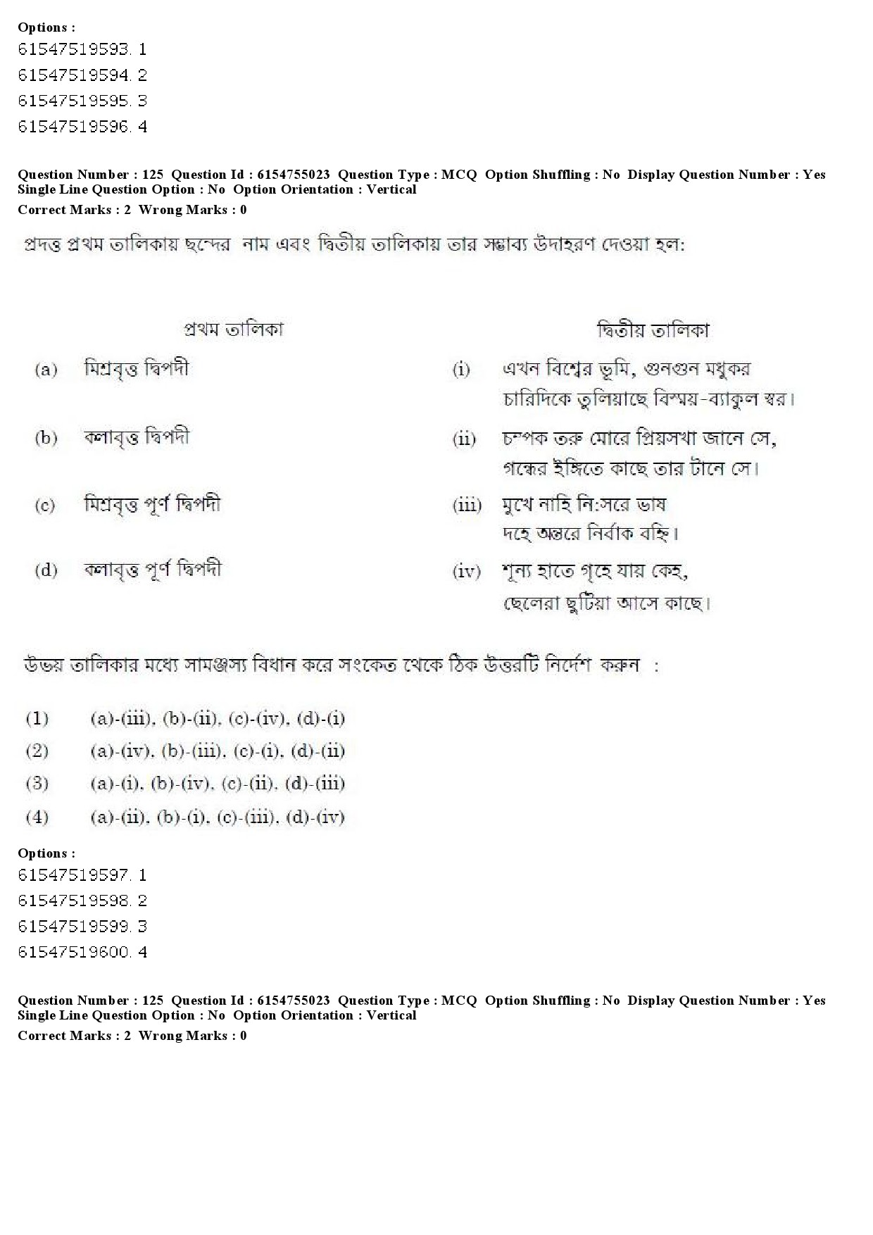 UGC NET Bengali Question Paper December 2019 127