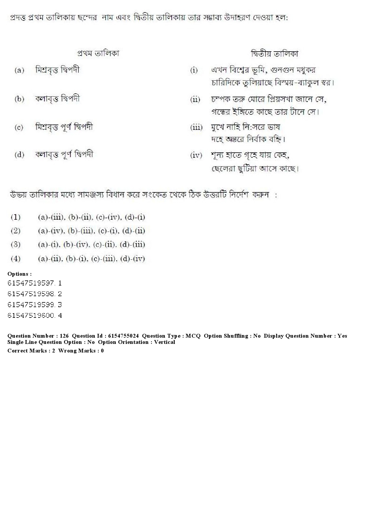 UGC NET Bengali Question Paper December 2019 128