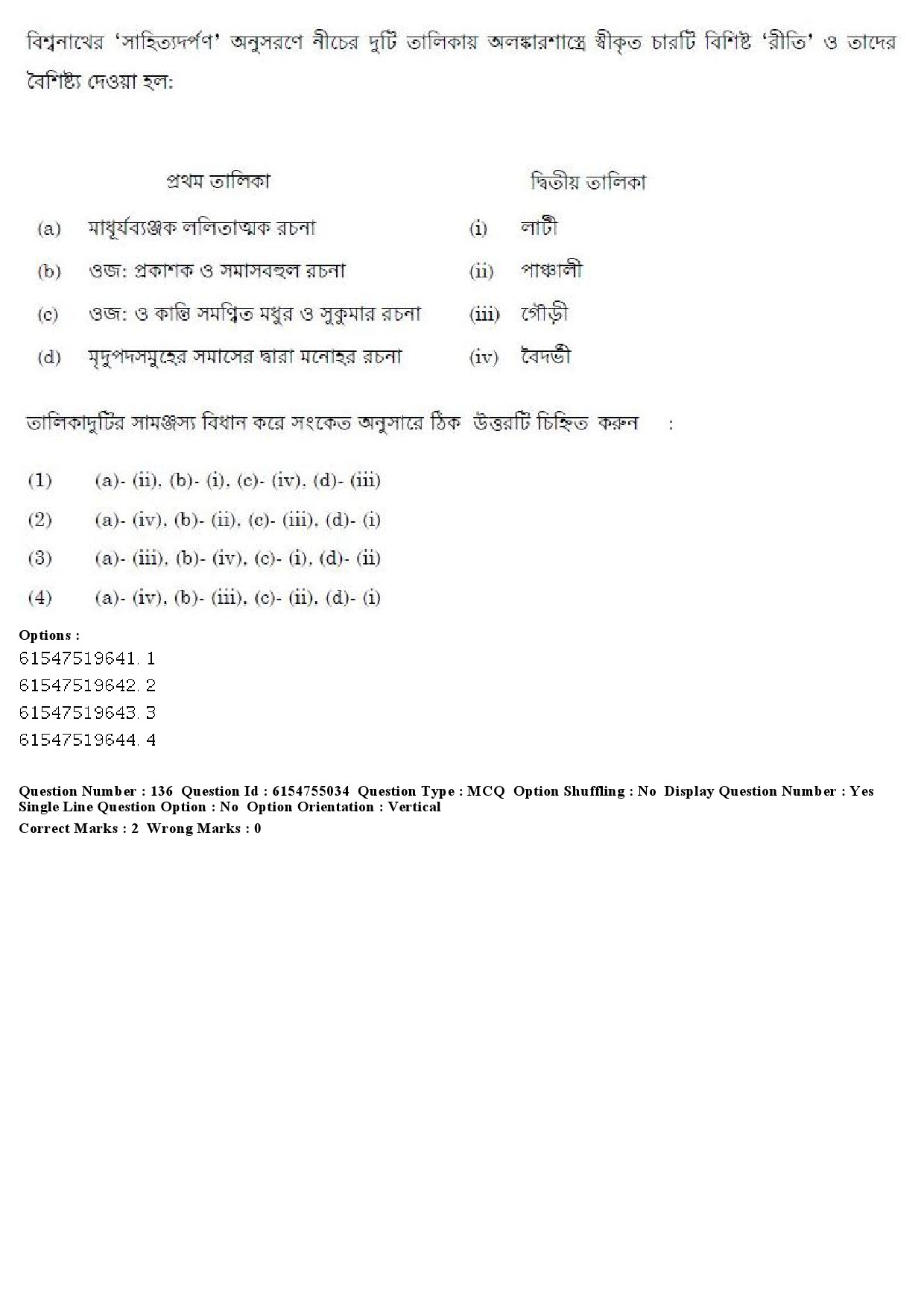 UGC NET Bengali Question Paper December 2019 141