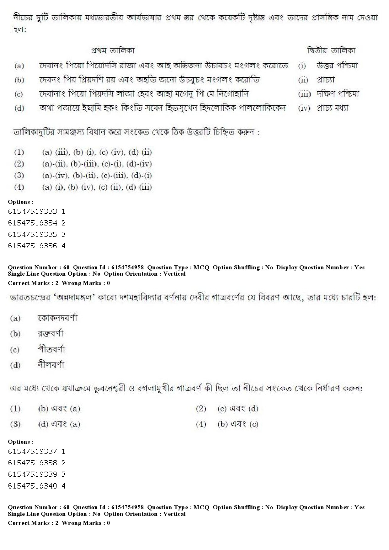 UGC NET Bengali Question Paper December 2019 62