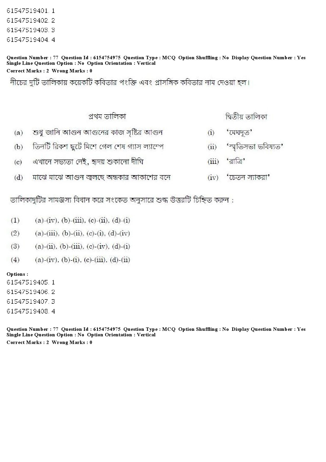 UGC NET Bengali Question Paper December 2019 77