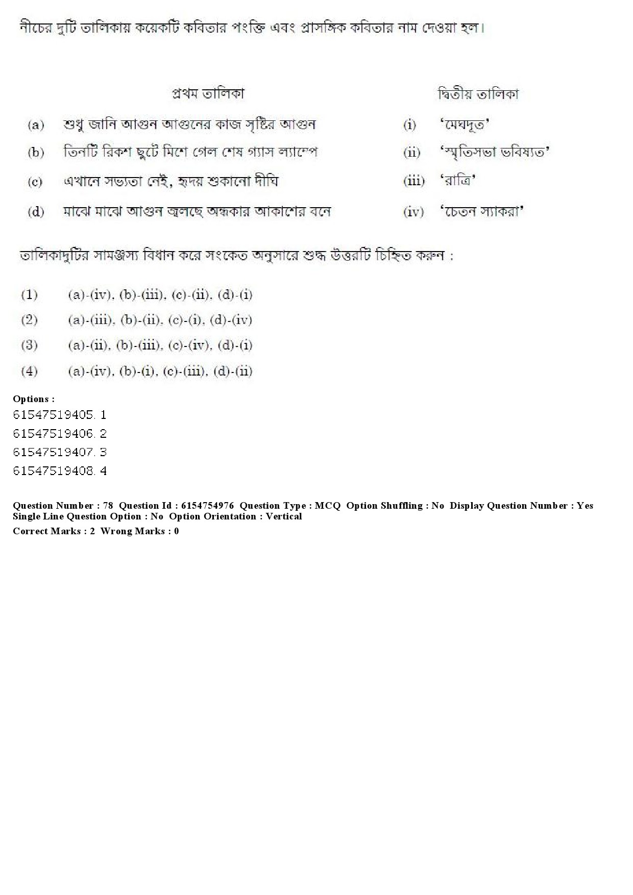 UGC NET Bengali Question Paper December 2019 78