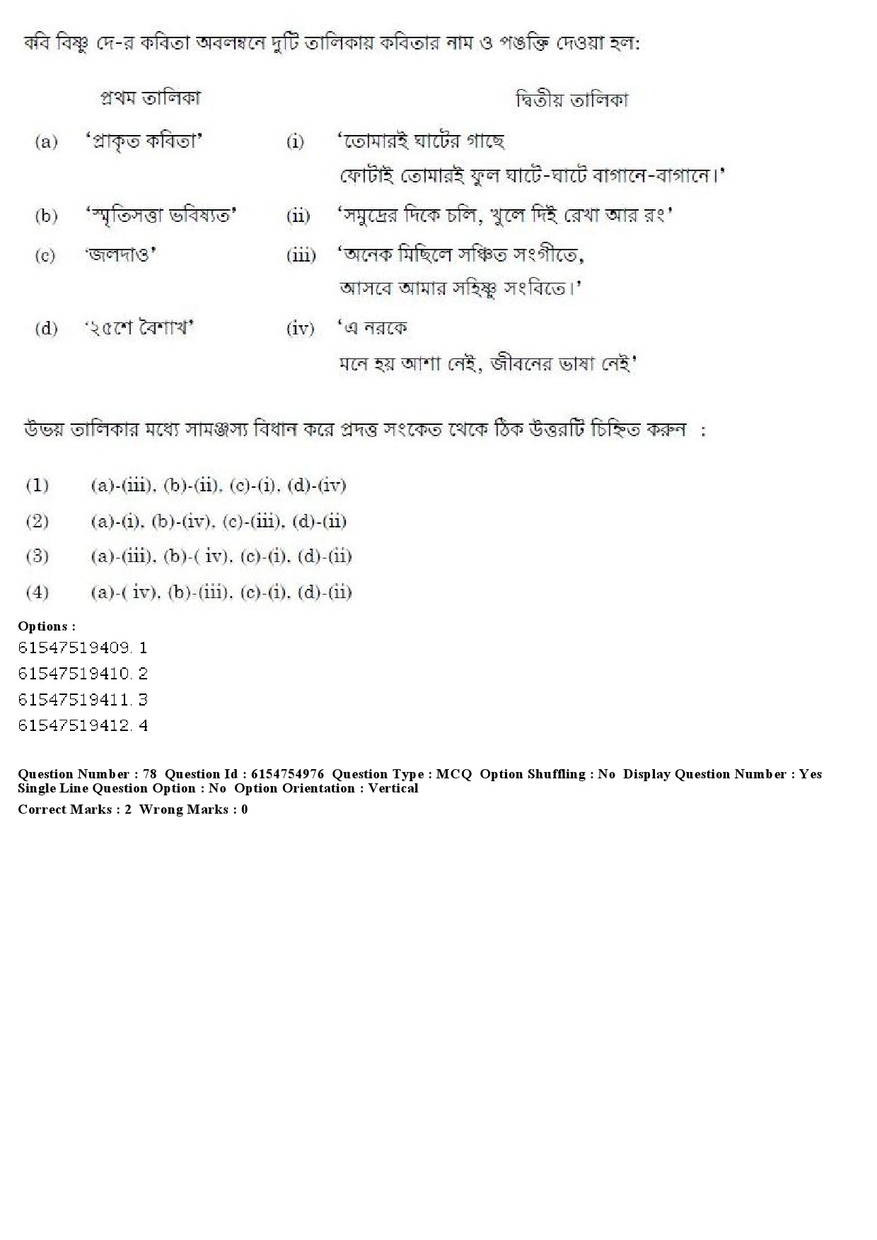 UGC NET Bengali Question Paper December 2019 79