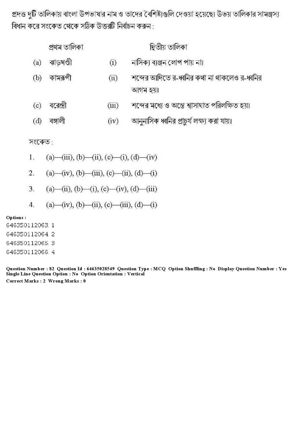 UGC NET Bengali Question Paper June 2019 91