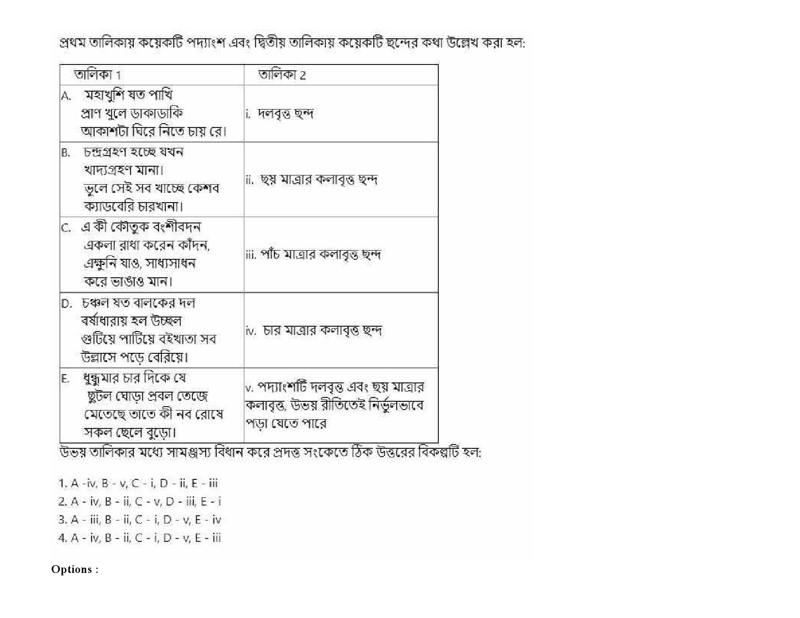 UGC NET Bengali Question Paper September 2020 161