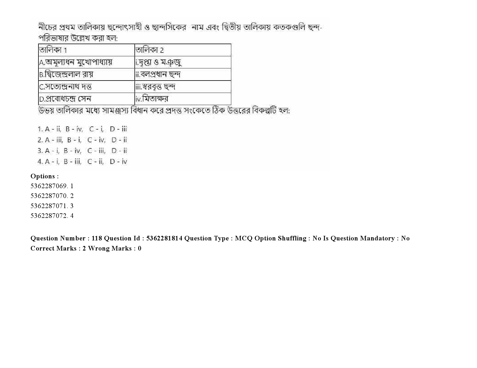 UGC NET Bengali Question Paper September 2020 171