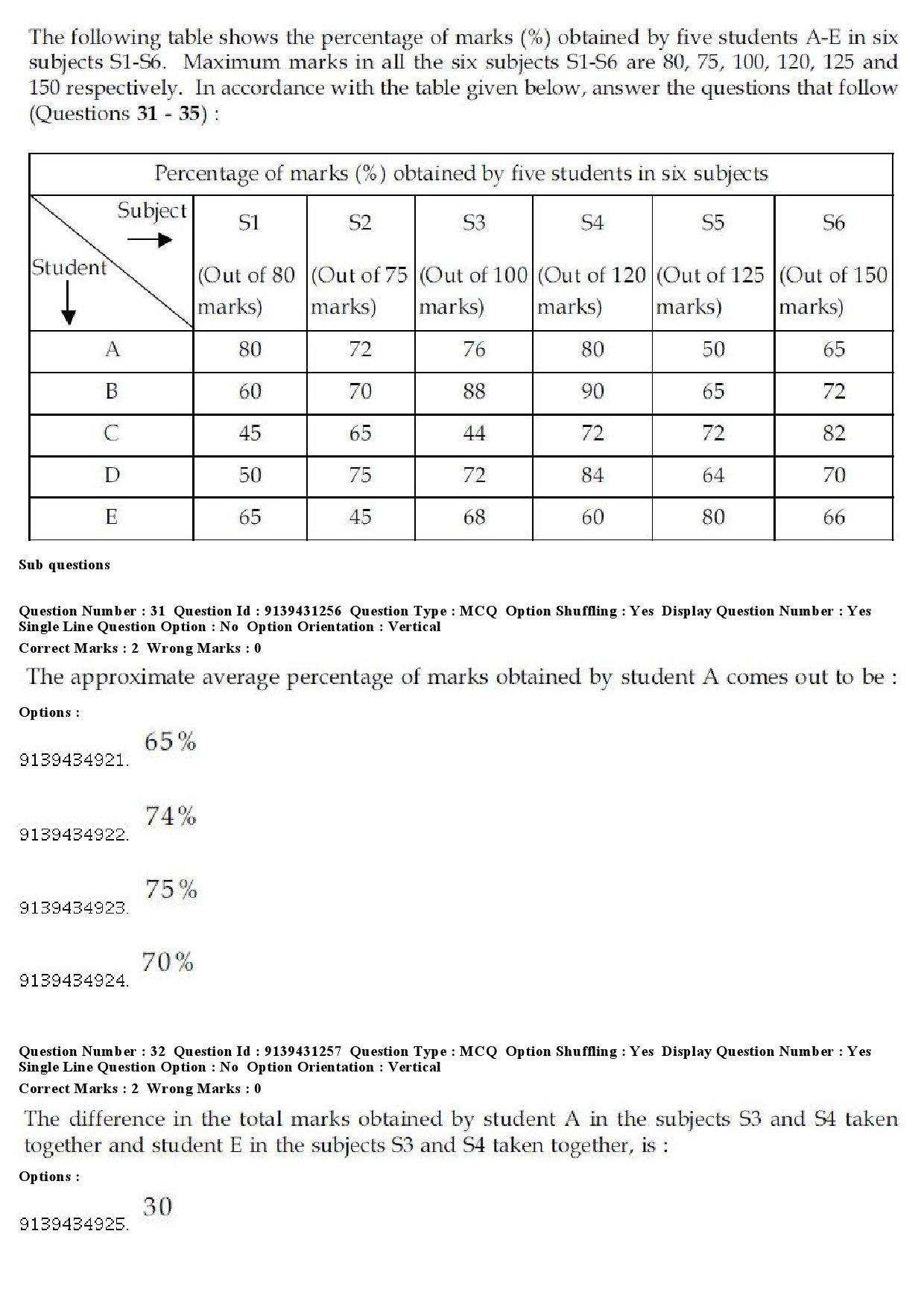 UGC NET Buddhist Jaina Gandhian and Peace Studies Question Paper December 2018 30