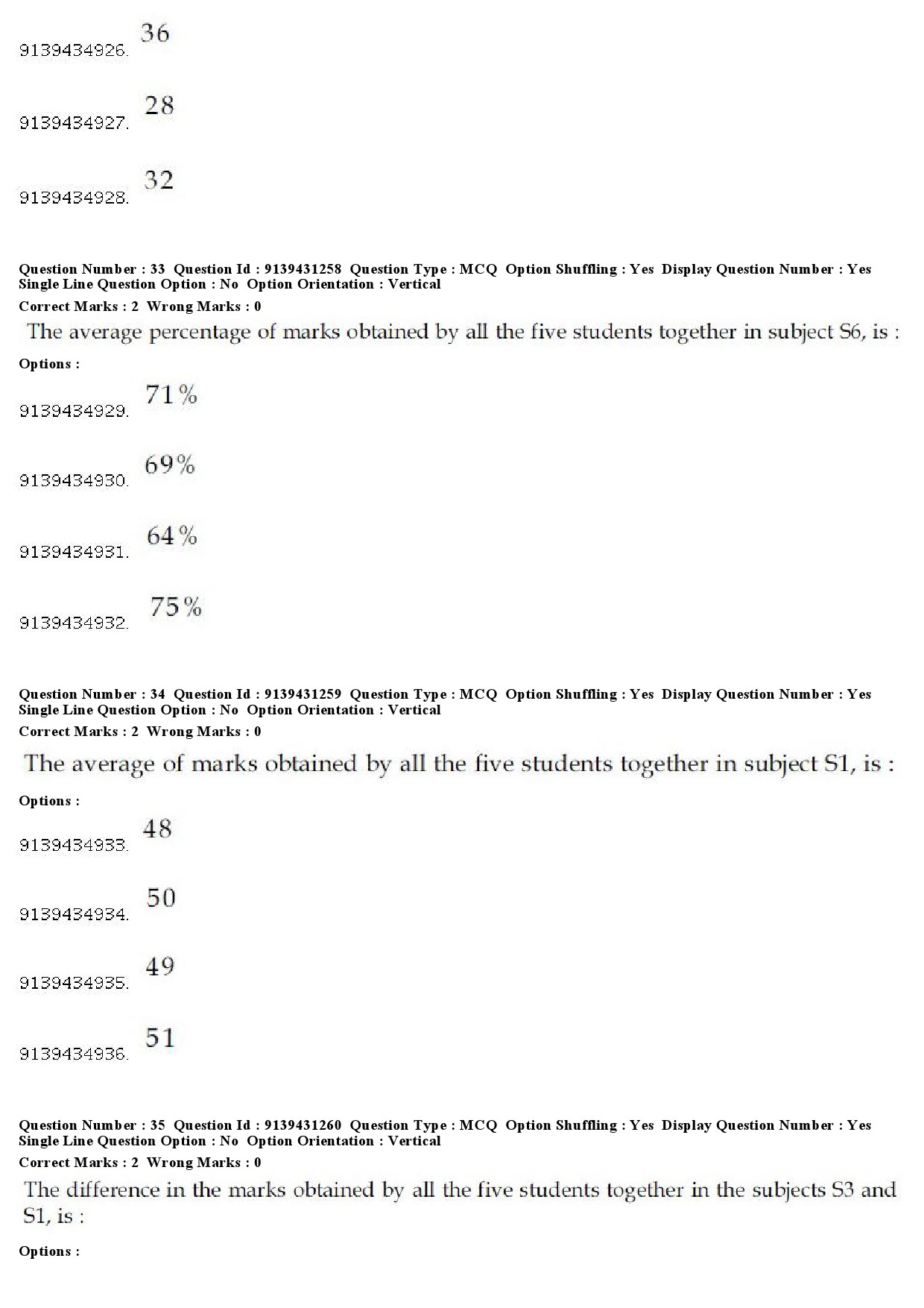 UGC NET Buddhist Jaina Gandhian and Peace Studies Question Paper December 2018 31