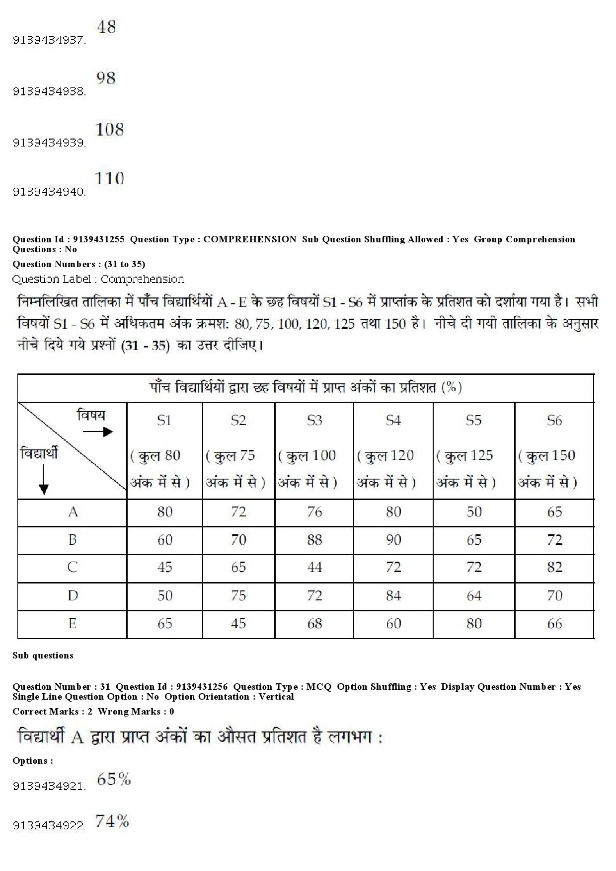 UGC NET Buddhist Jaina Gandhian and Peace Studies Question Paper December 2018 32