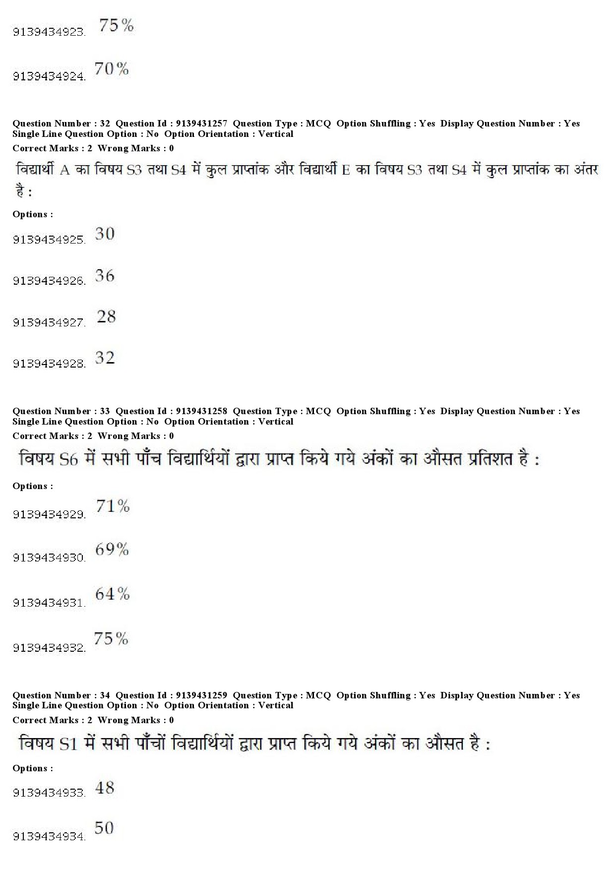 UGC NET Buddhist Jaina Gandhian and Peace Studies Question Paper December 2018 33