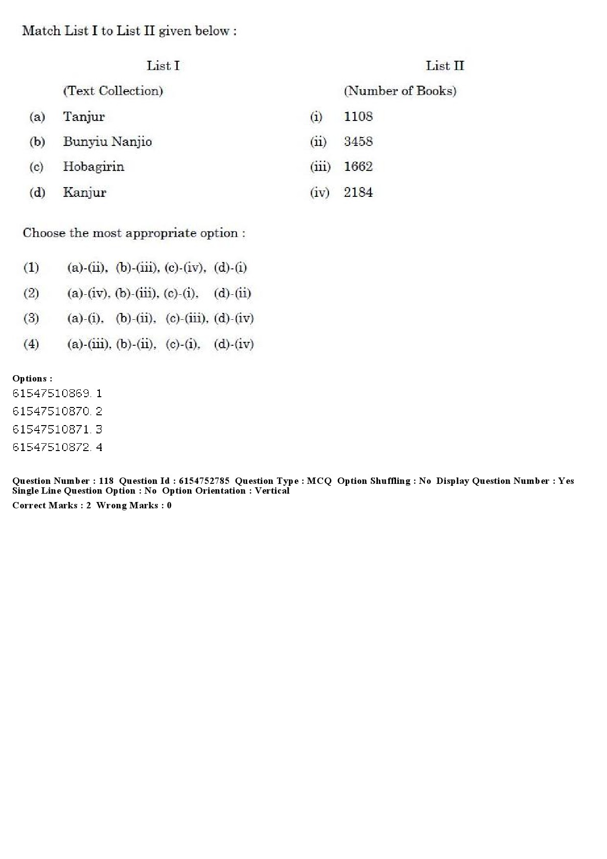 UGC NET Buddhist Jaina Gandhian and Peace Studies Question Paper December 2019 121