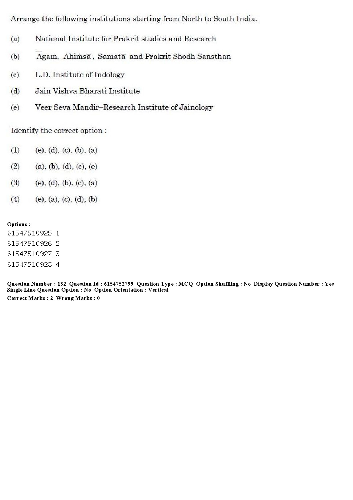 UGC NET Buddhist Jaina Gandhian and Peace Studies Question Paper December 2019 143