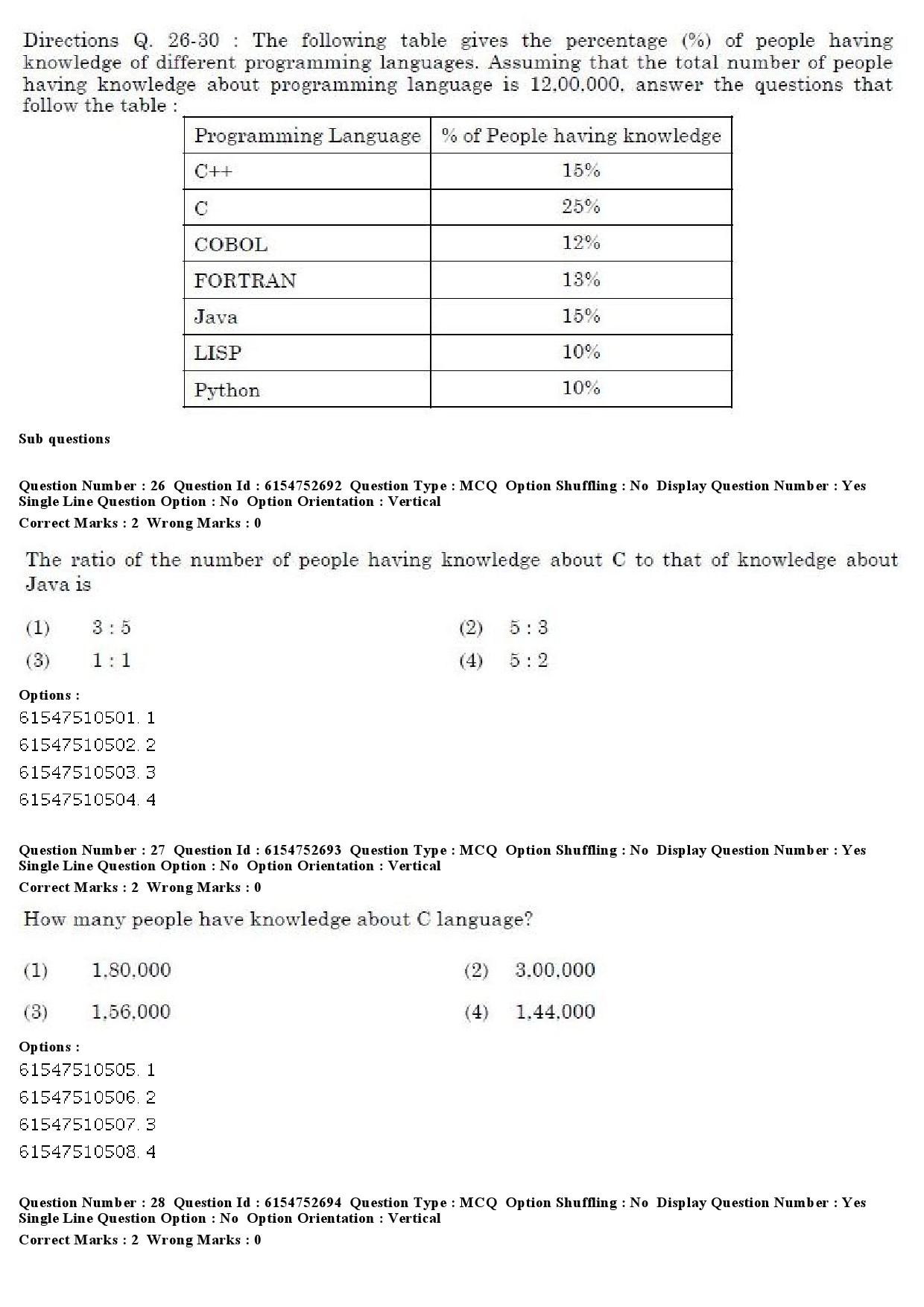 UGC NET Buddhist Jaina Gandhian and Peace Studies Question Paper December 2019 23