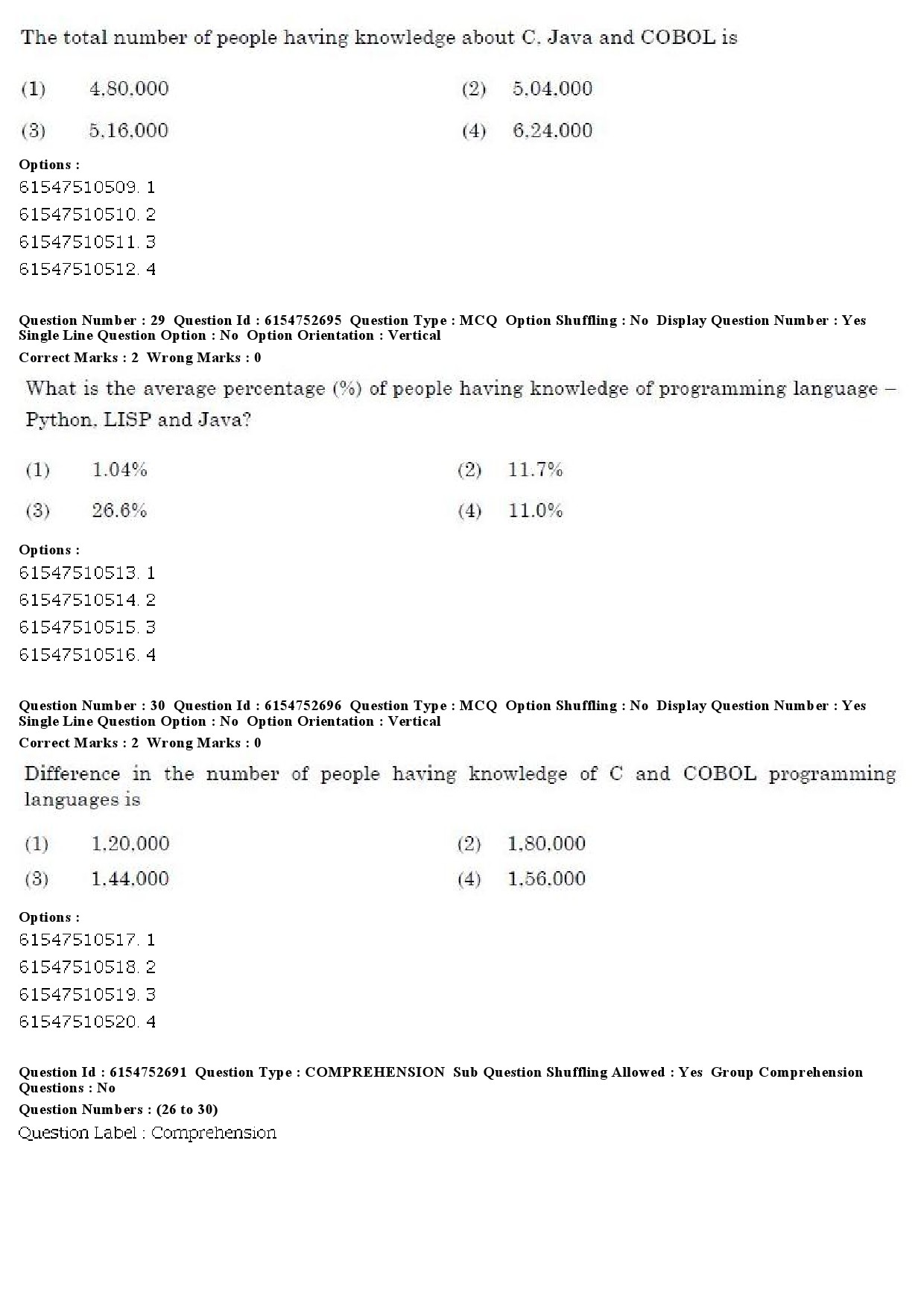 UGC NET Buddhist Jaina Gandhian and Peace Studies Question Paper December 2019 24