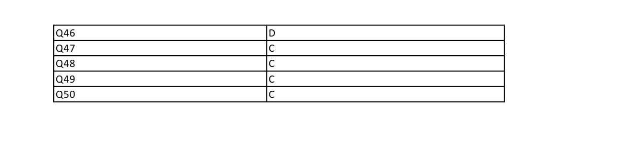 UGC NET Buddhist Jaina Gandhian and Peace Studies Question Paper II December 2012 13