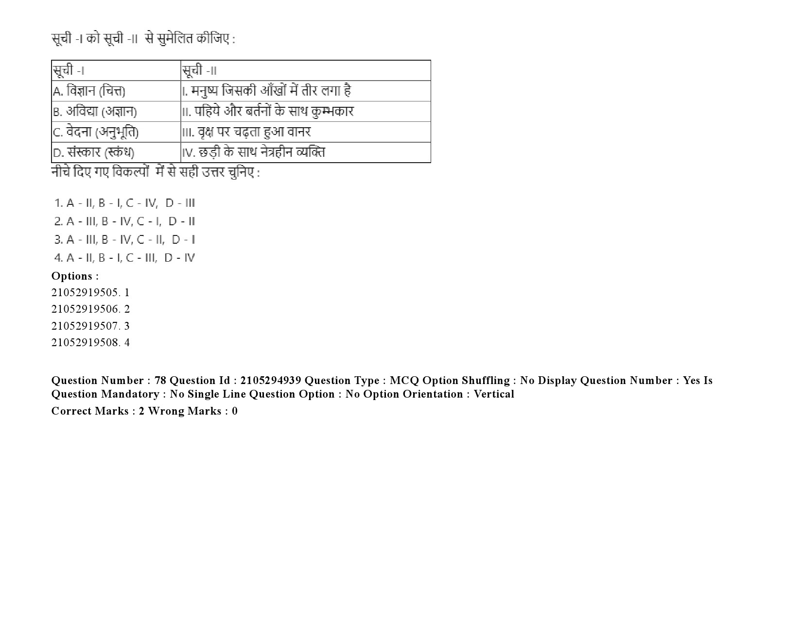 UGC NET Buddhist Jaina Gandhian and Peace Studies Question Paper September 2020 118