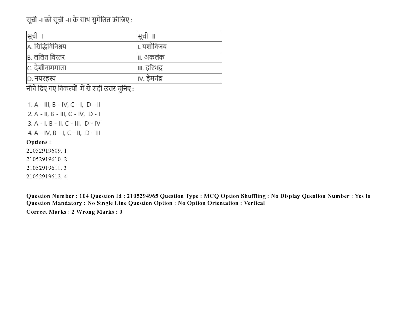 UGC NET Buddhist Jaina Gandhian and Peace Studies Question Paper September 2020 156