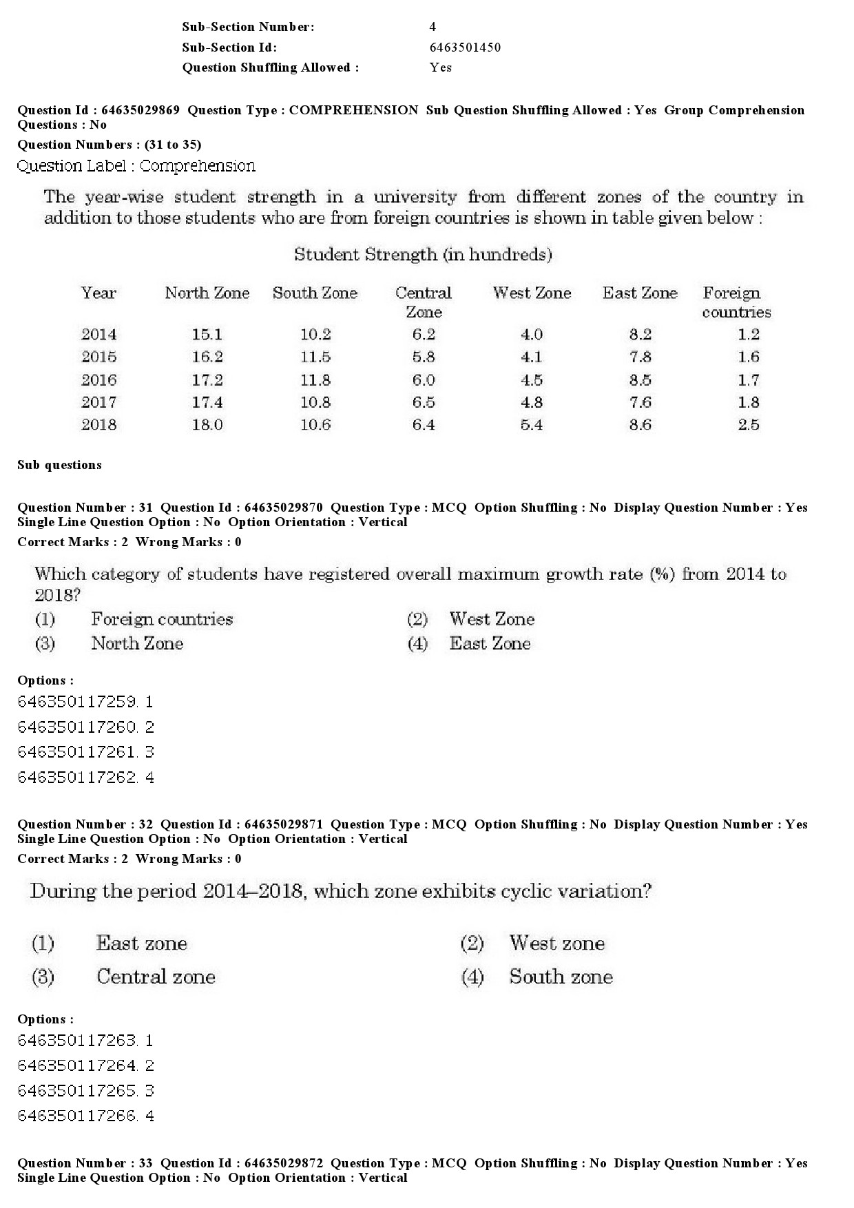 UGC NET Commerce Question Paper June 2019 25