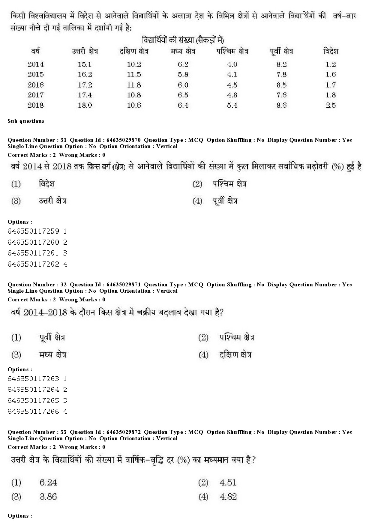 UGC NET Commerce Question Paper June 2019 27