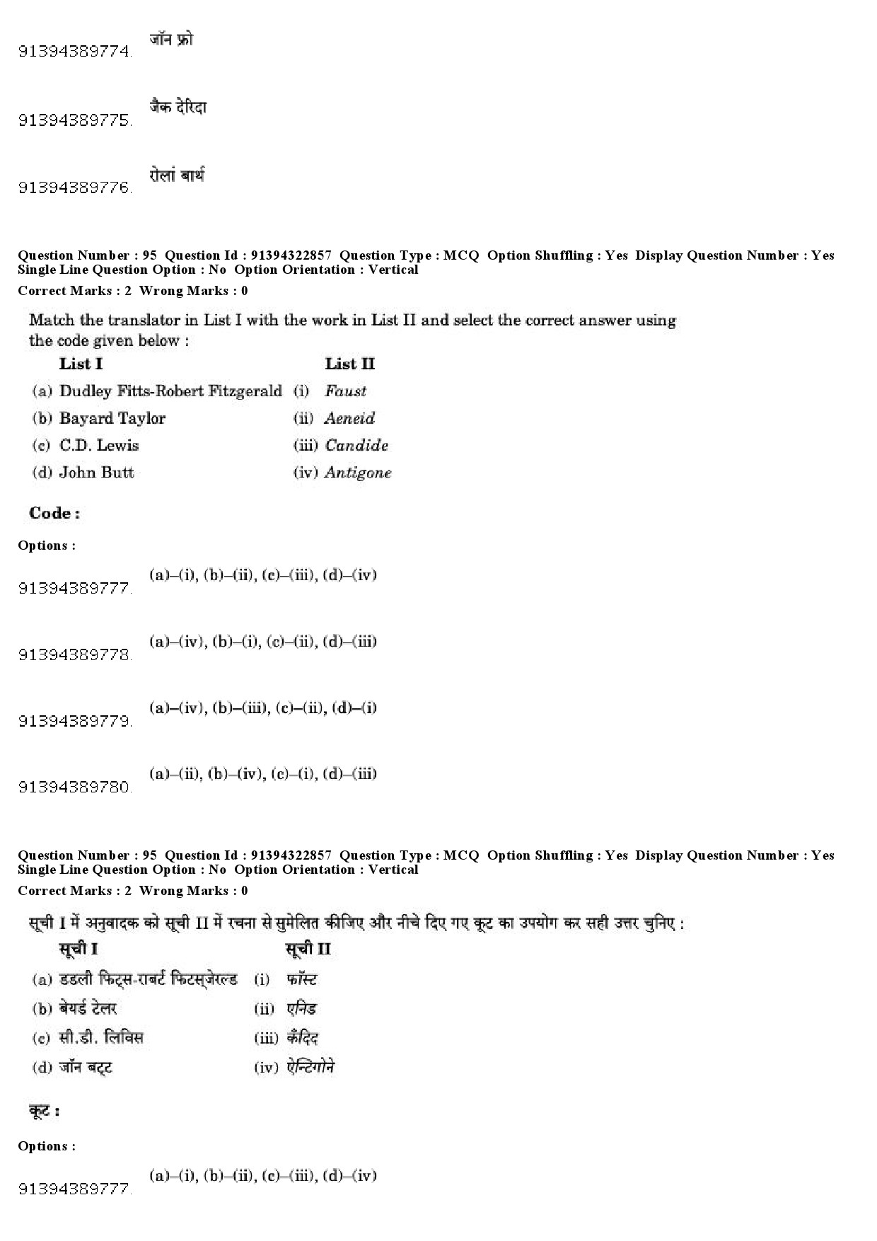 UGC NET Comparative Literature Question Paper December 2018 79